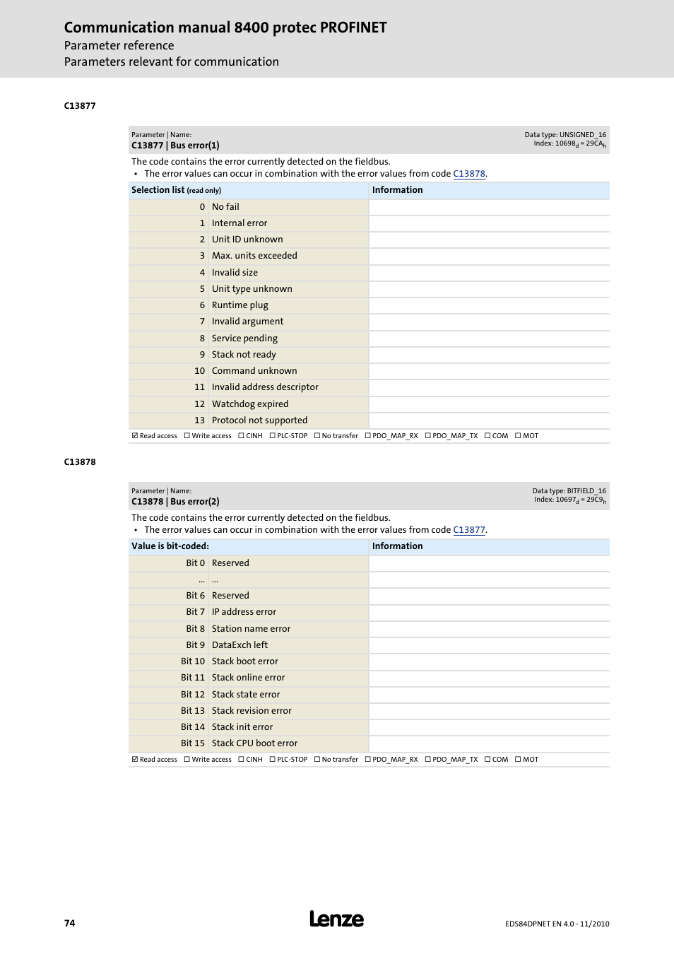 C13877 | bus error(1), C13878 | bus error(2), Communication manual 8400 protec profinet | Lenze E84DxxxxxxxxxR User Manual | Page 74 / 84