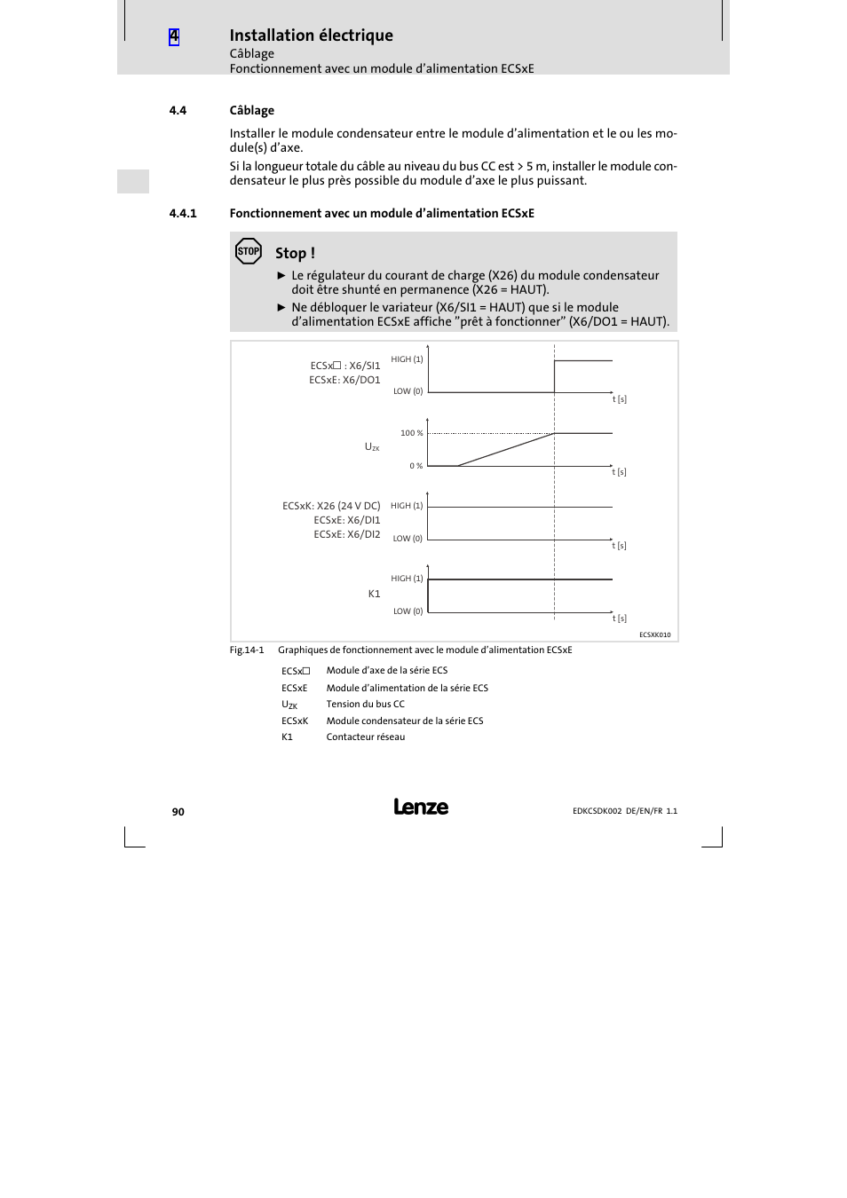 4 câblage, Câblage, Fonctionnement avec un module d’alimentation ecsxe | Installation électrique, Stop | Lenze ECSDKxxx User Manual | Page 90 / 94
