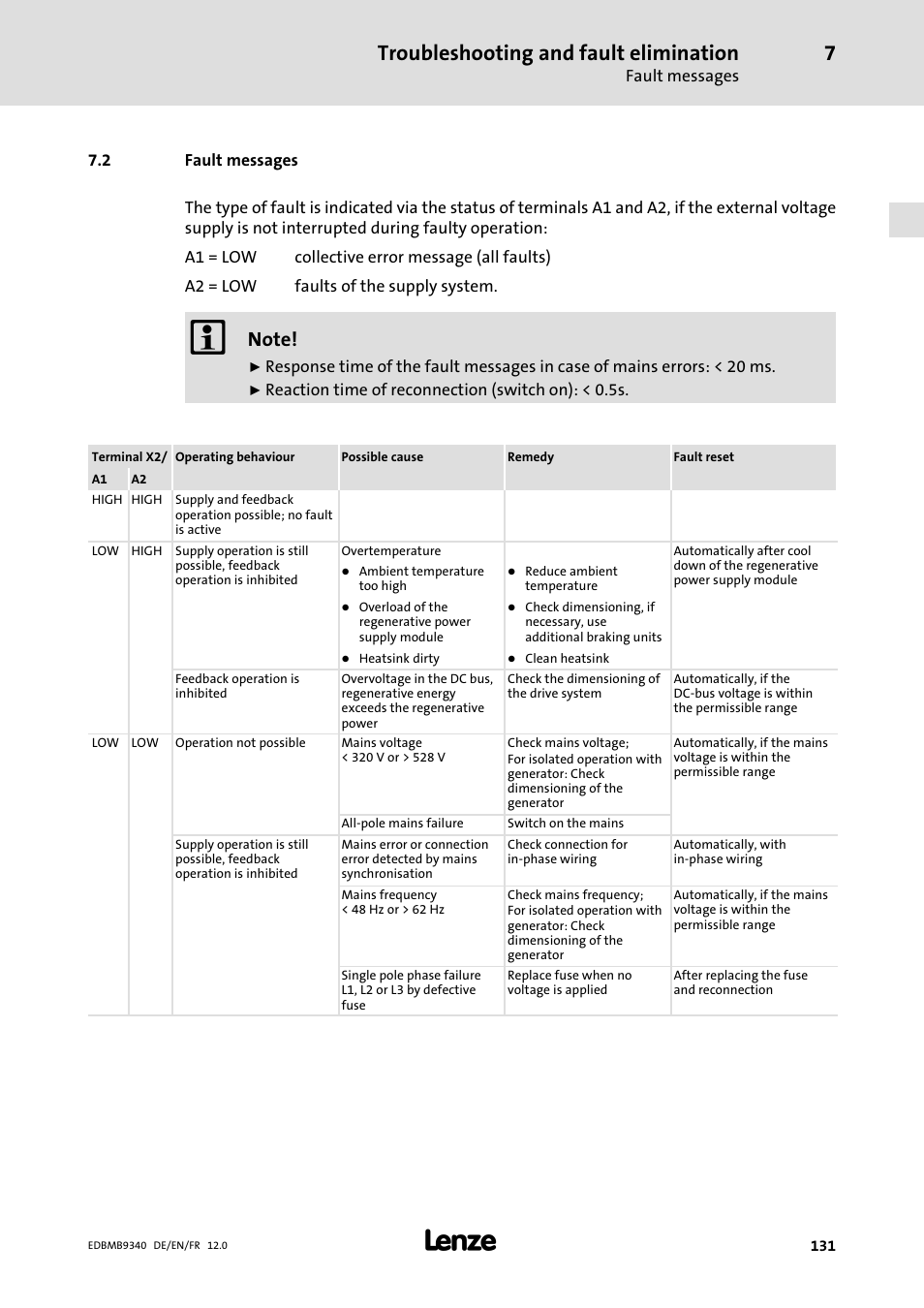Fault messages, Troubleshooting and fault elimination | Lenze EMB934x User Manual | Page 131 / 206
