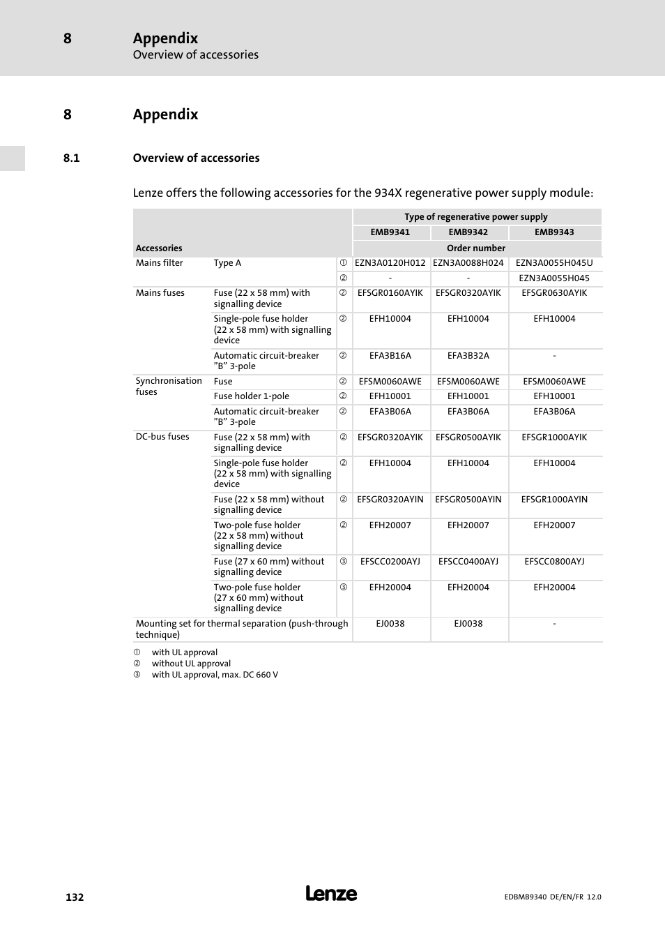 Appendix, Overview of accessories, 8appendix | Lenze EMB934x User Manual | Page 132 / 206