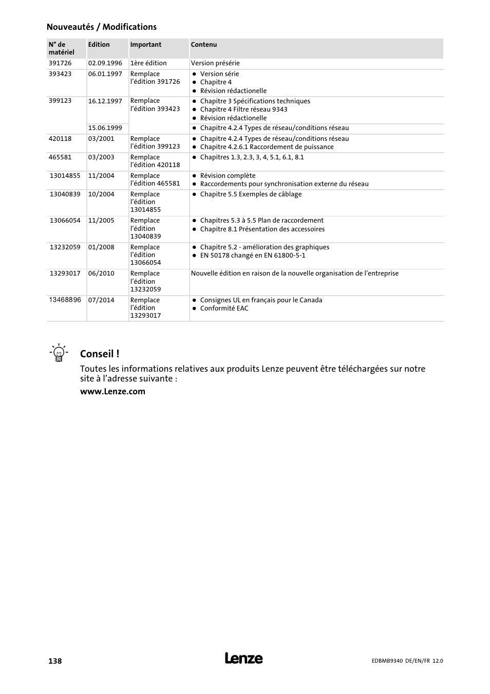 Conseil, Nouveautés / modifications | Lenze EMB934x User Manual | Page 138 / 206