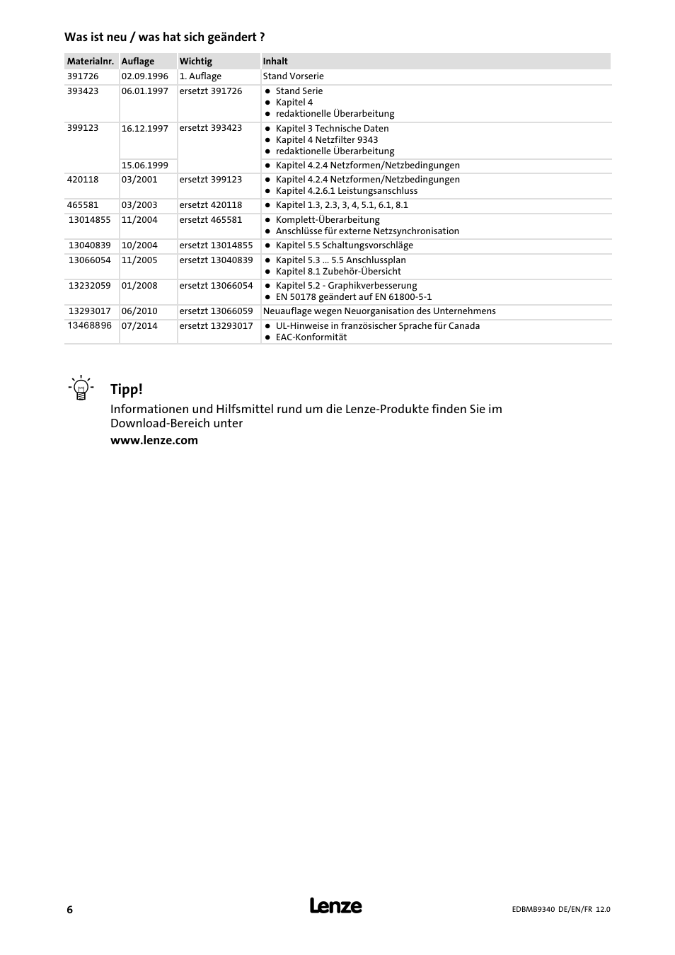 Inhalt, Tipp, Was ist neu / was hat sich geändert | Lenze EMB934x User Manual | Page 6 / 206