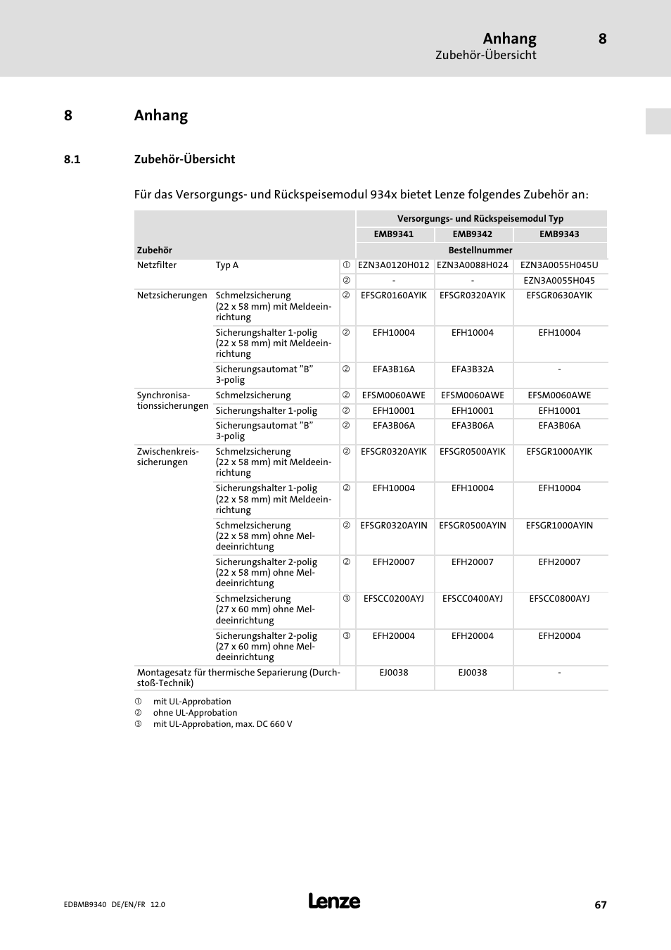 Anhang, Zubehör-übersicht, Zubehör−übersicht | 8anhang | Lenze EMB934x User Manual | Page 67 / 206