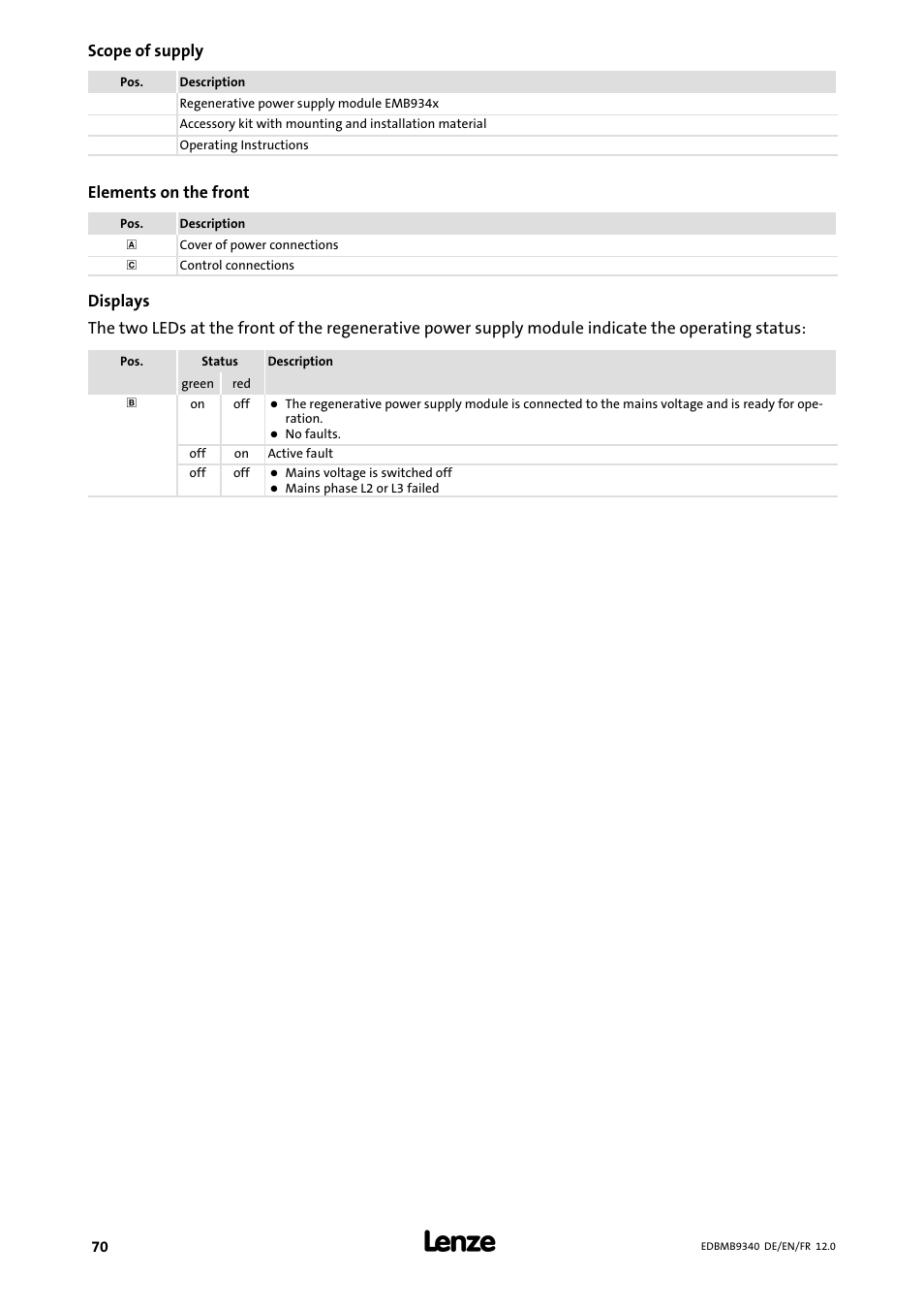 Scope of supply | Lenze EMB934x User Manual | Page 70 / 206