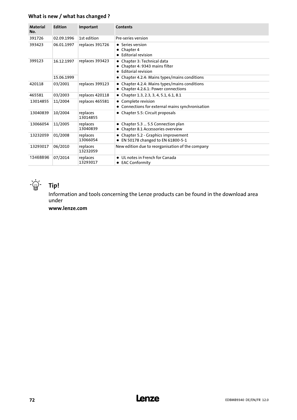 What is new / what has changed | Lenze EMB934x User Manual | Page 72 / 206