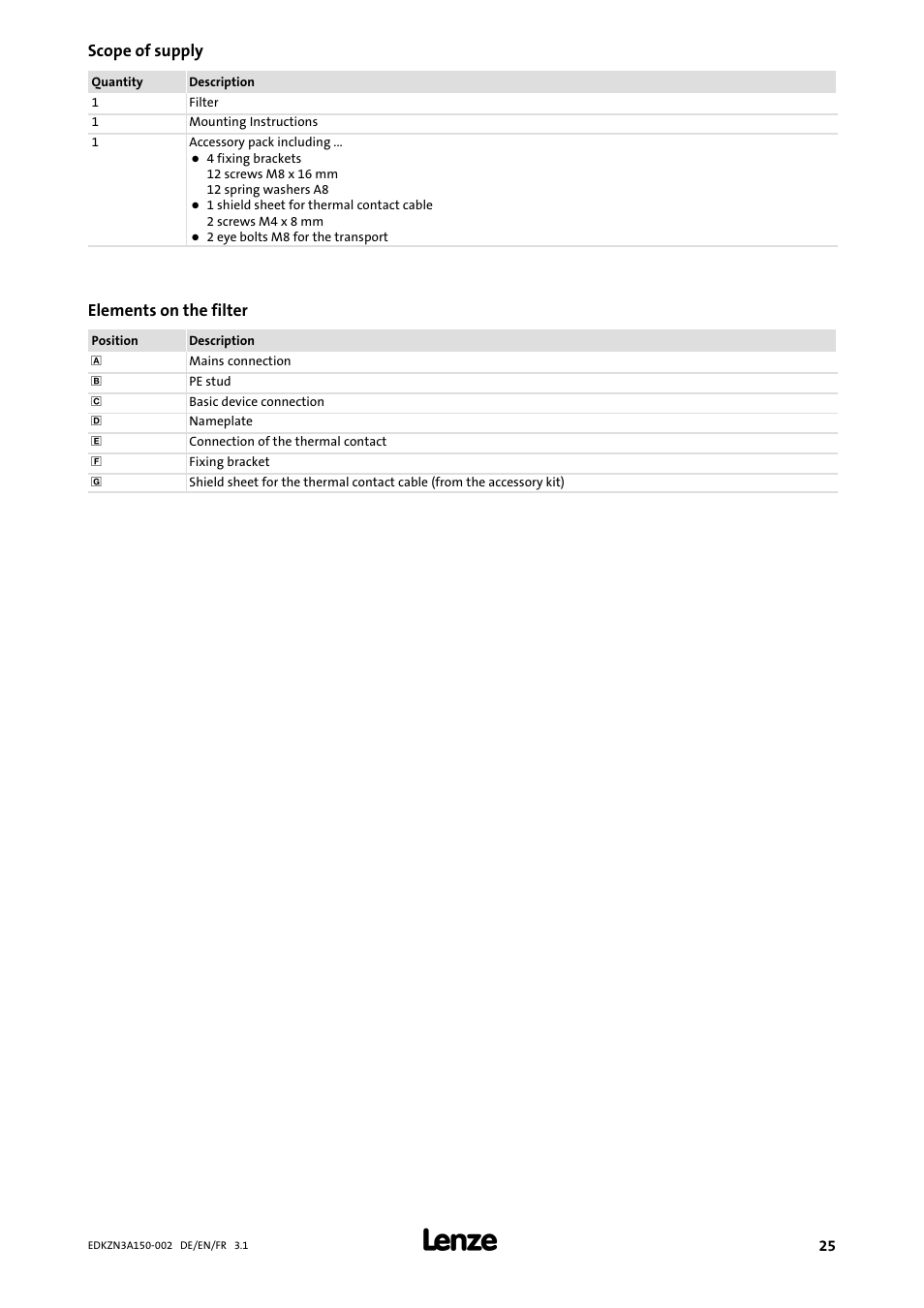 Scope of supply | Lenze EZN3A0022H150N002 User Manual | Page 25 / 64