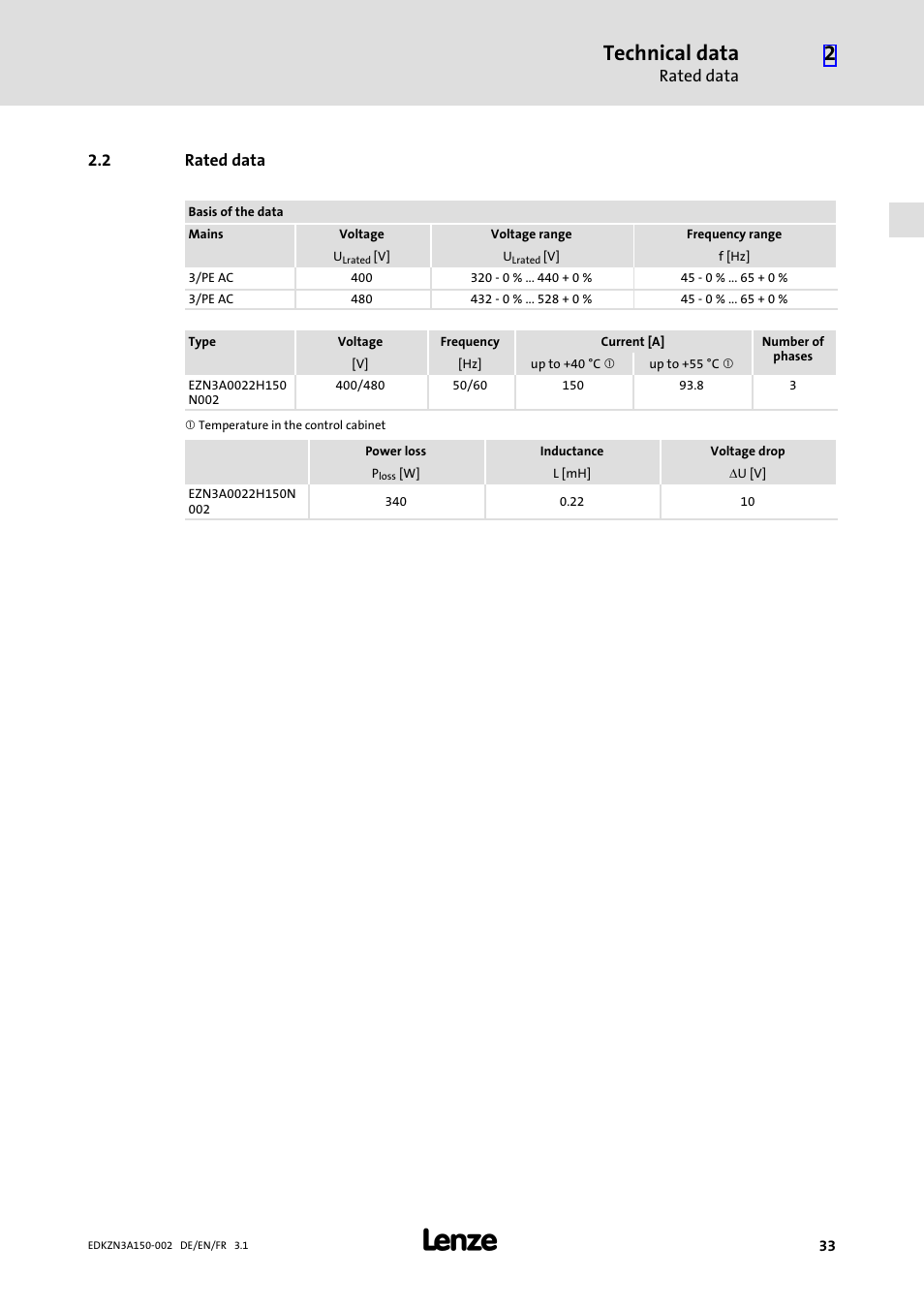2 rated data, Rated data, Technical data | Lenze EZN3A0022H150N002 User Manual | Page 33 / 64