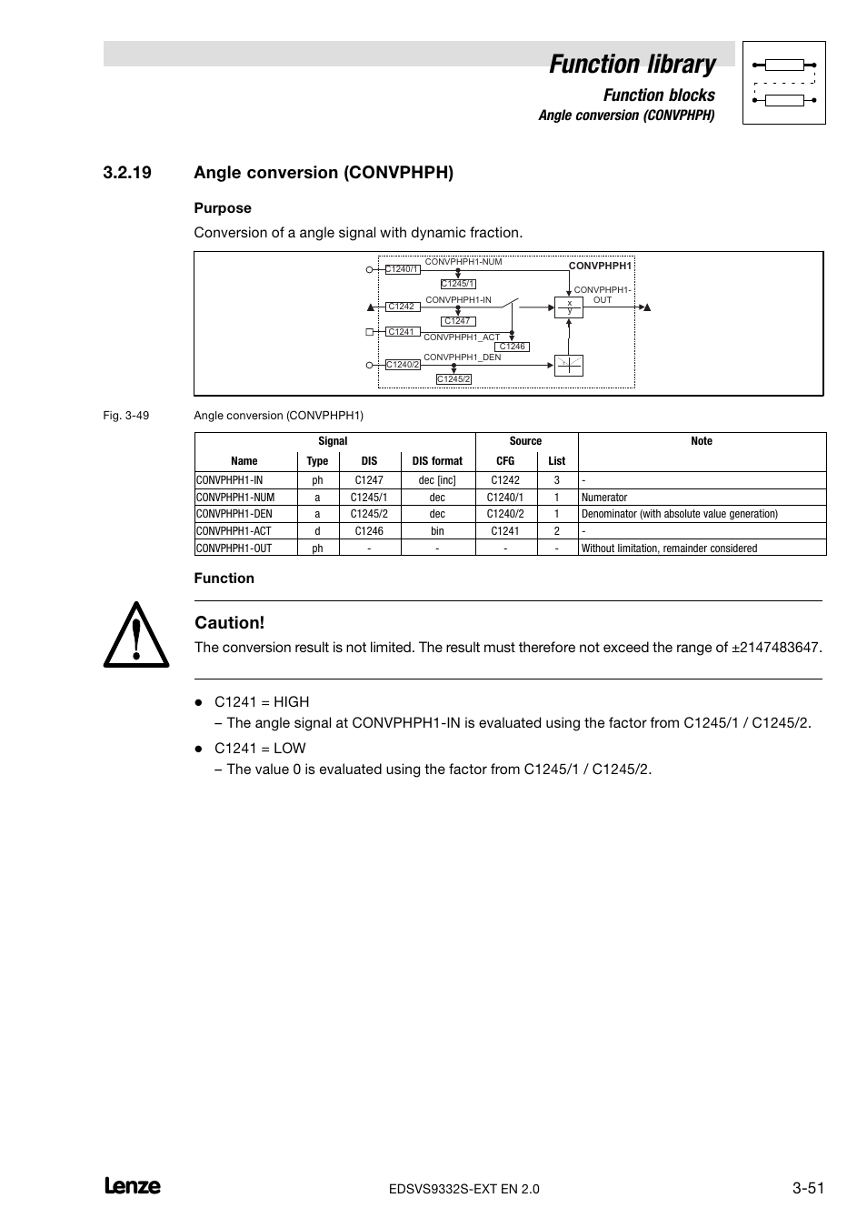 19 angle conversion (convphph), Angle conversion (convphph), Function library | Function blocks, Caution | Lenze EVS9332xS User Manual | Page 103 / 264