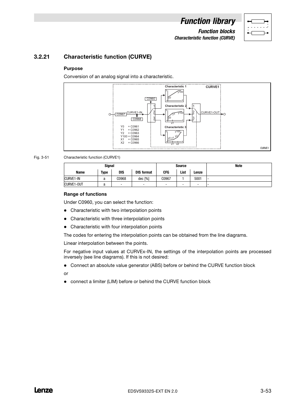 21 characteristic function (curve), Characteristic function (curve), Function library | Function blocks, Characteristic with two interpolation points, Characteristic with three interpolation points | Lenze EVS9332xS User Manual | Page 105 / 264