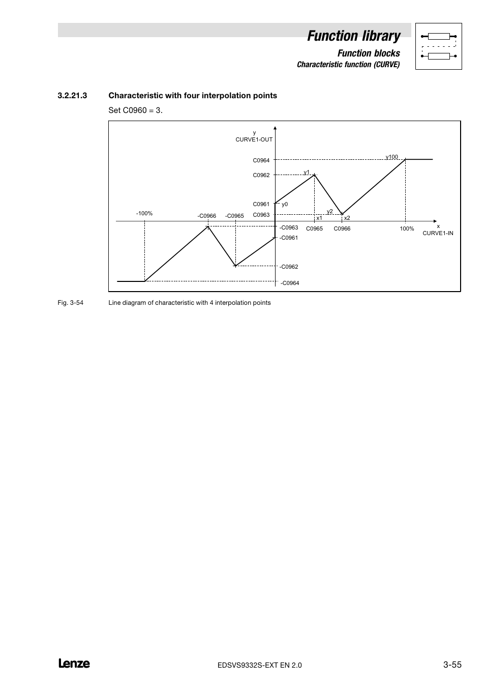 Characteristic with four interpolation points, Function library, Function blocks | Lenze EVS9332xS User Manual | Page 107 / 264