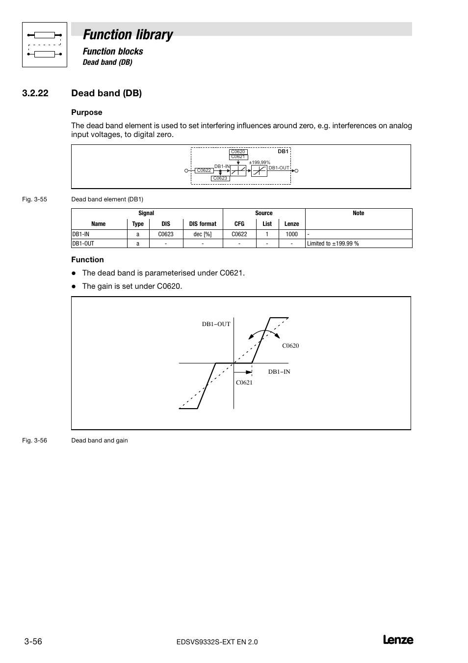 22 dead band (db), Dead band (db), Function library | Function blocks | Lenze EVS9332xS User Manual | Page 108 / 264