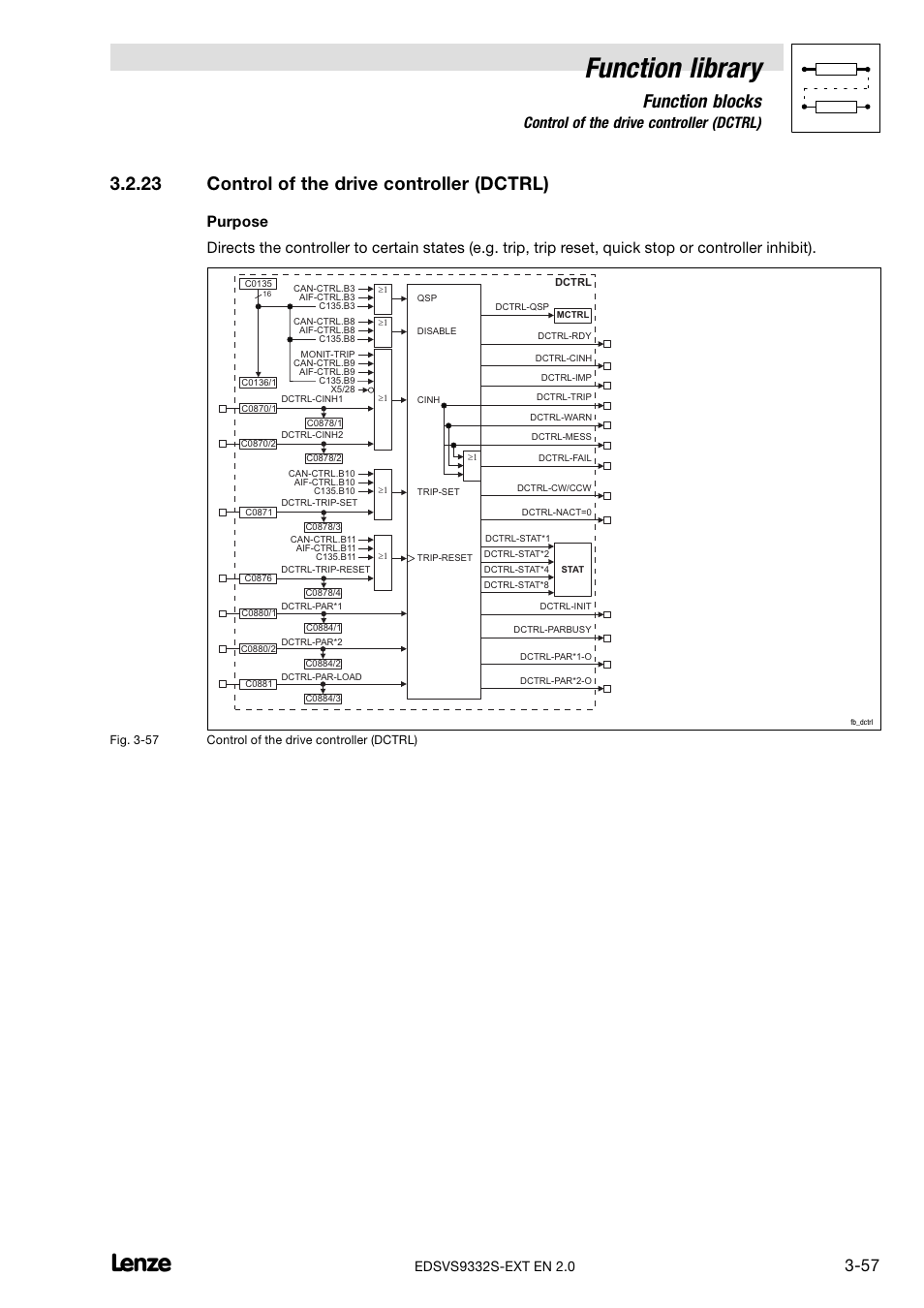 23 control of the drive controller (dctrl), Control of the drive controller (dctrl), Function library | Function blocks | Lenze EVS9332xS User Manual | Page 109 / 264