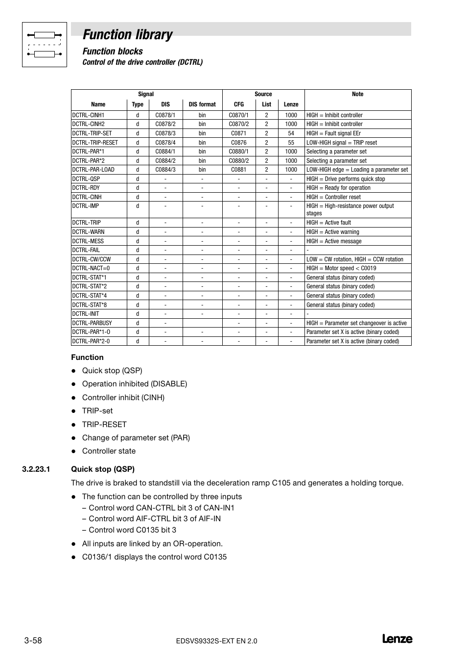 Quick stop (qsp), Function library, Function blocks | 23 control of the drive controller (dctrl), Function, Operation inhibited (disable), Controller inhibit (cinh), Trip−set, Trip−reset, Change of parameter set (par) | Lenze EVS9332xS User Manual | Page 110 / 264