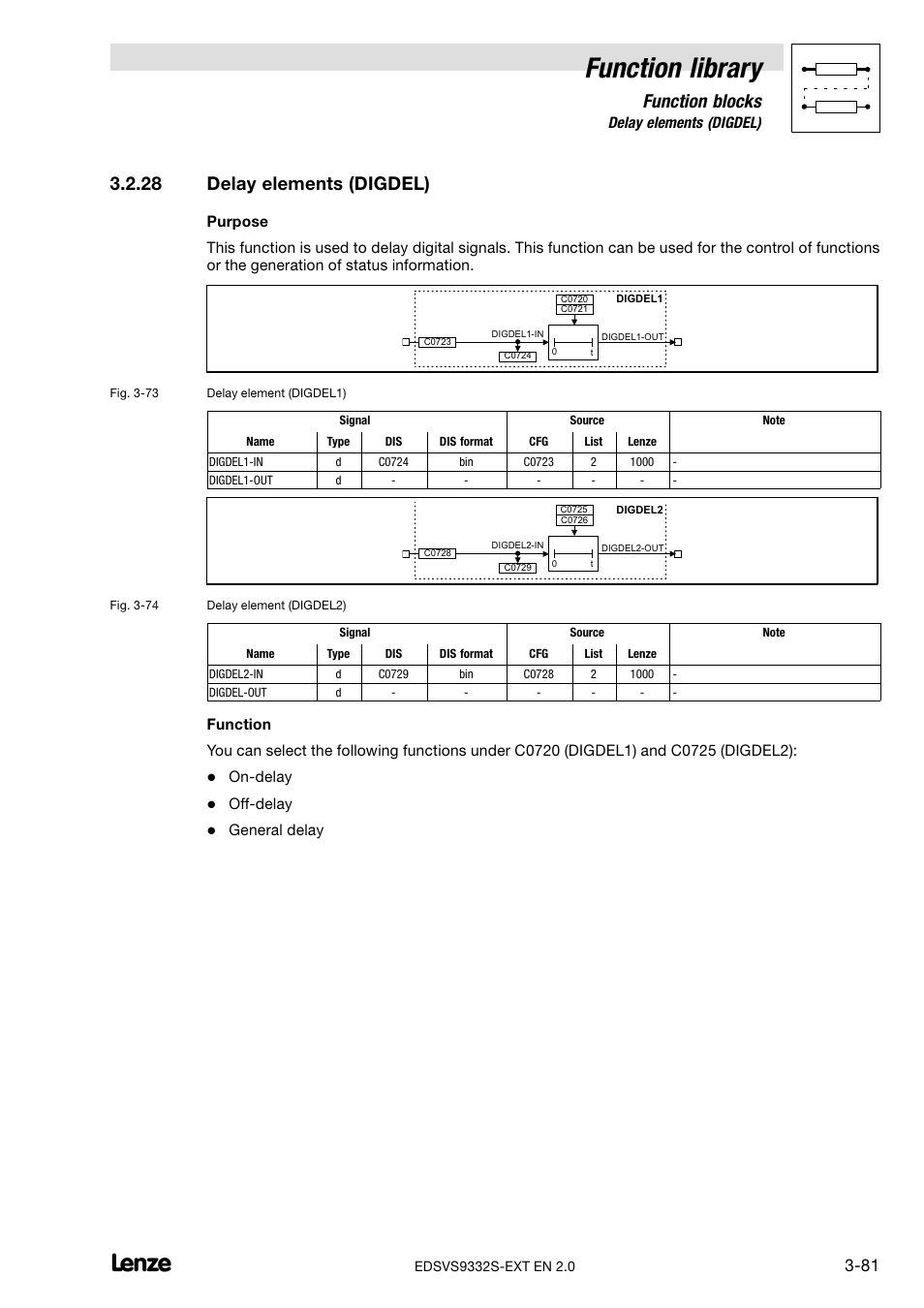 28 delay elements (digdel), Delay elements (digdel), Function library | Function blocks, On−delay, Off−delay, General delay | Lenze EVS9332xS User Manual | Page 133 / 264