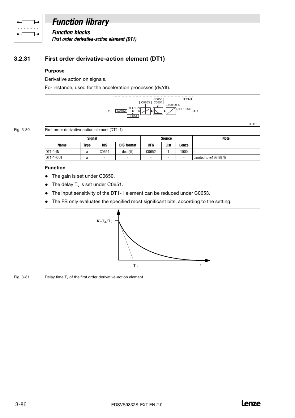 31 first order derivative-action element (dt1), First order derivative−action element (dt1), Function library | Function blocks, 31 first order derivative−action element (dt1) | Lenze EVS9332xS User Manual | Page 138 / 264