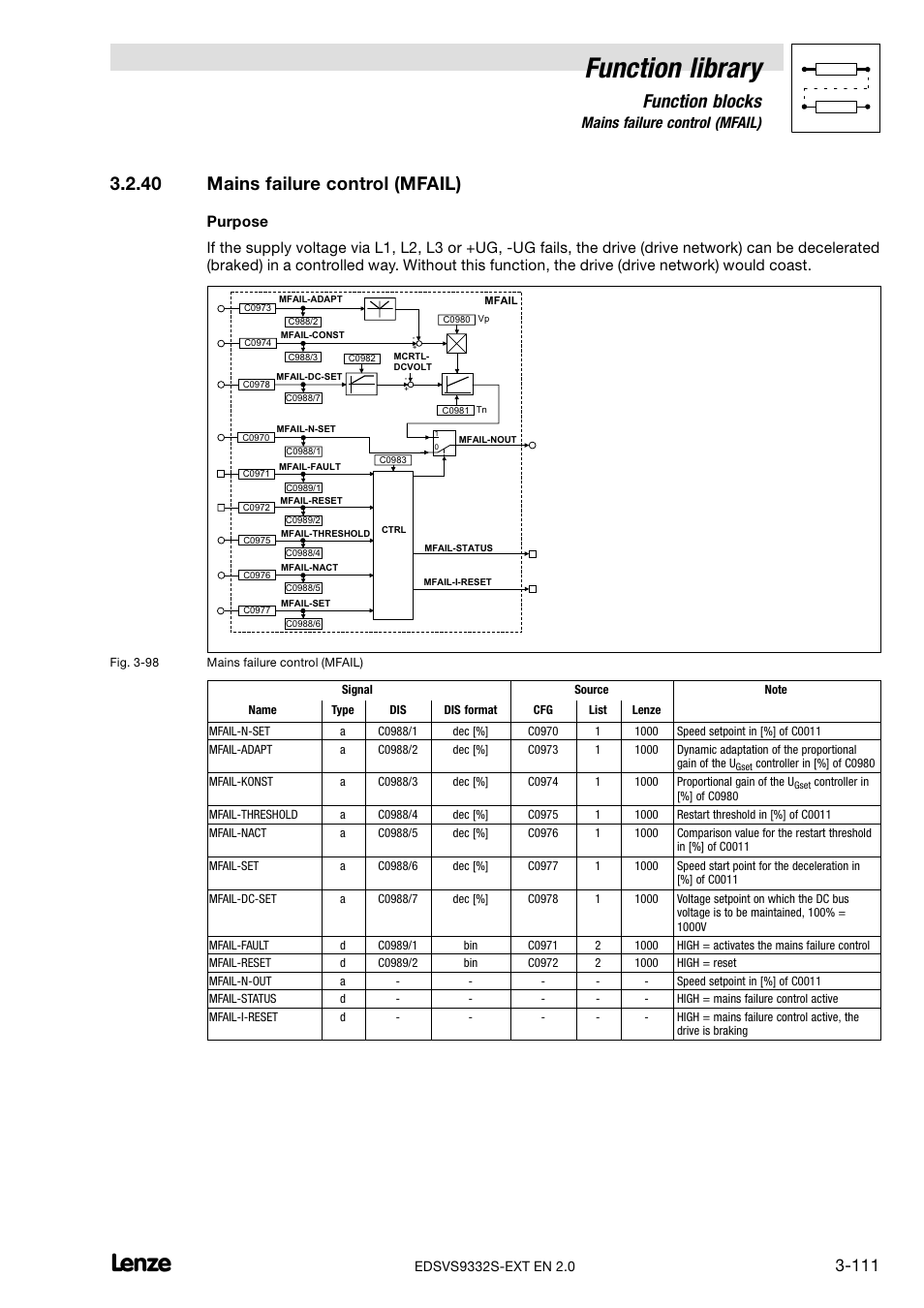 40 mains failure control (mfail), Mains failure control (mfail), Function library | Function blocks | Lenze EVS9332xS User Manual | Page 163 / 264