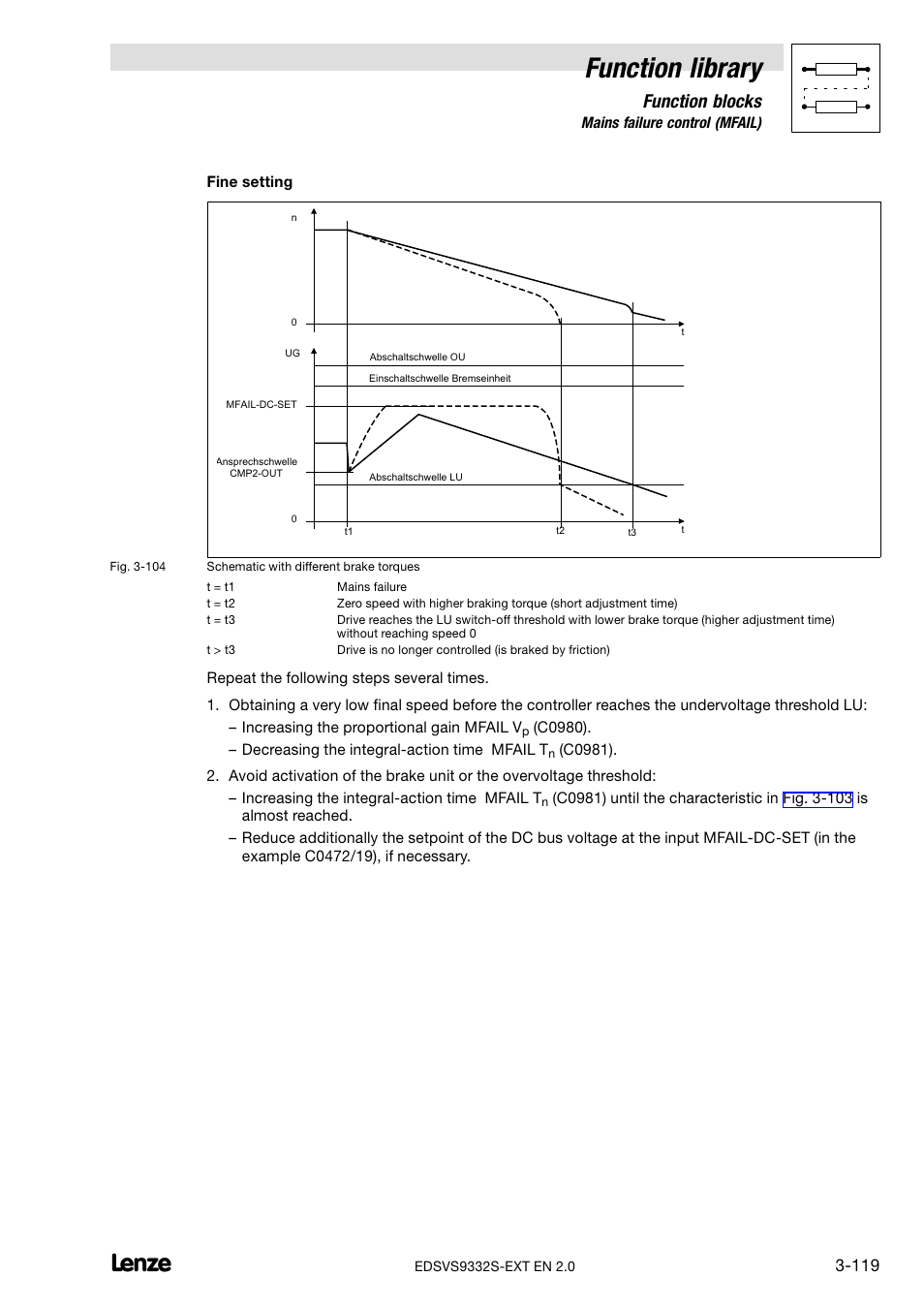 Function library, Function blocks | Lenze EVS9332xS User Manual | Page 171 / 264