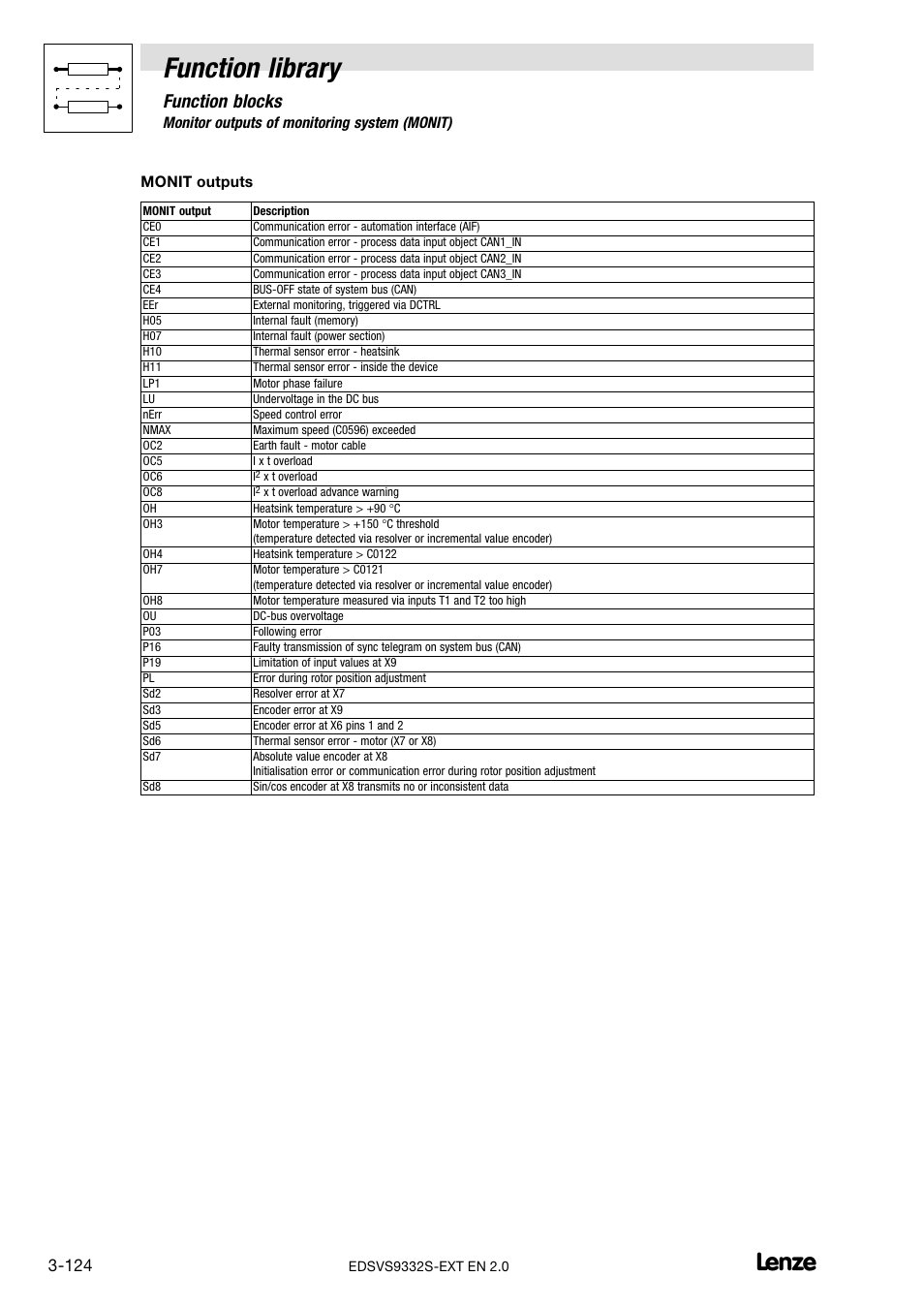 Function library, Function blocks | Lenze EVS9332xS User Manual | Page 176 / 264