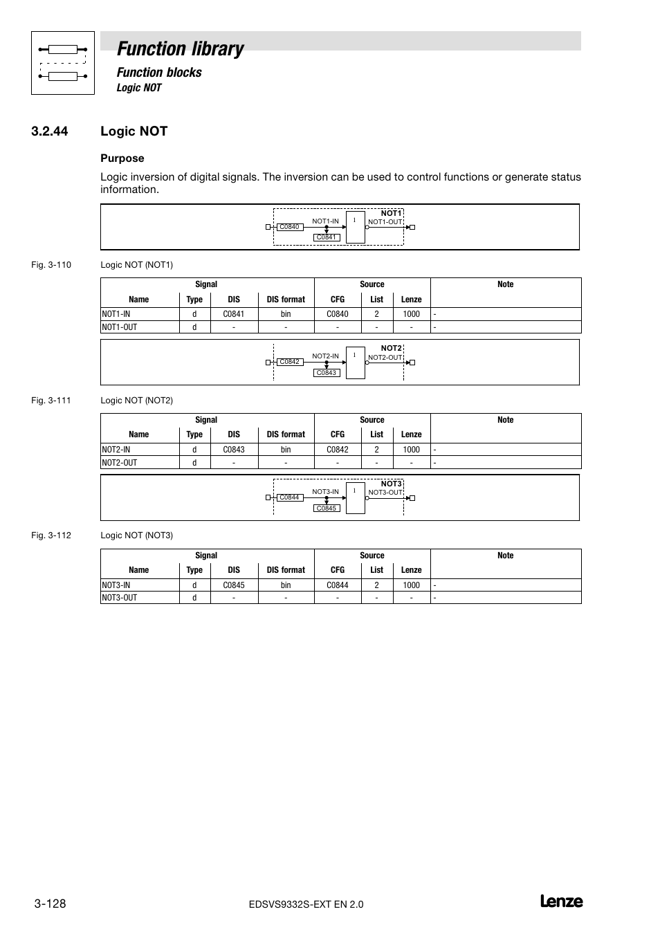 44 logic not, Logic not, Function library | Function blocks | Lenze EVS9332xS User Manual | Page 180 / 264