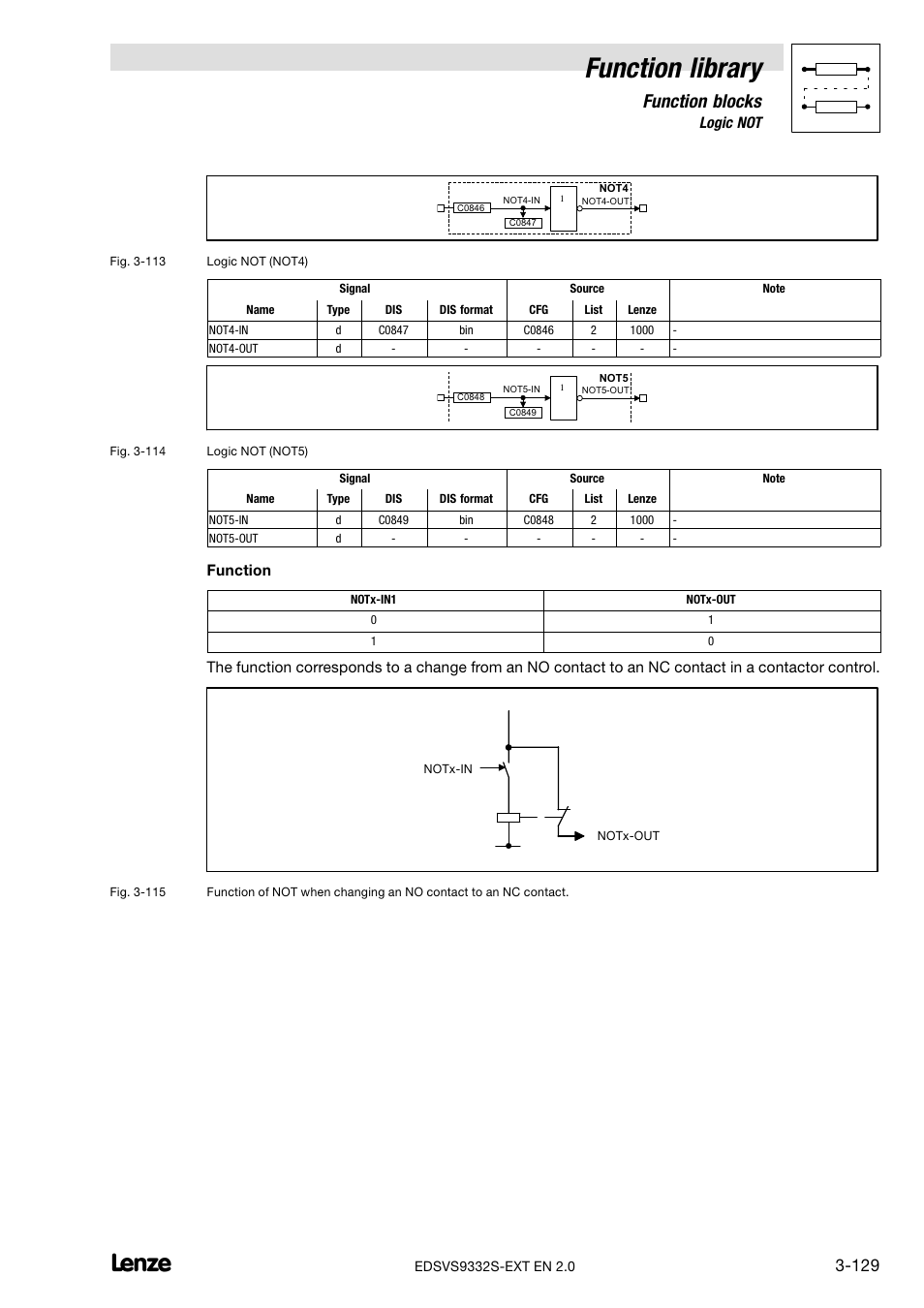 Function library, Function blocks, 44 logic not | Function | Lenze EVS9332xS User Manual | Page 181 / 264