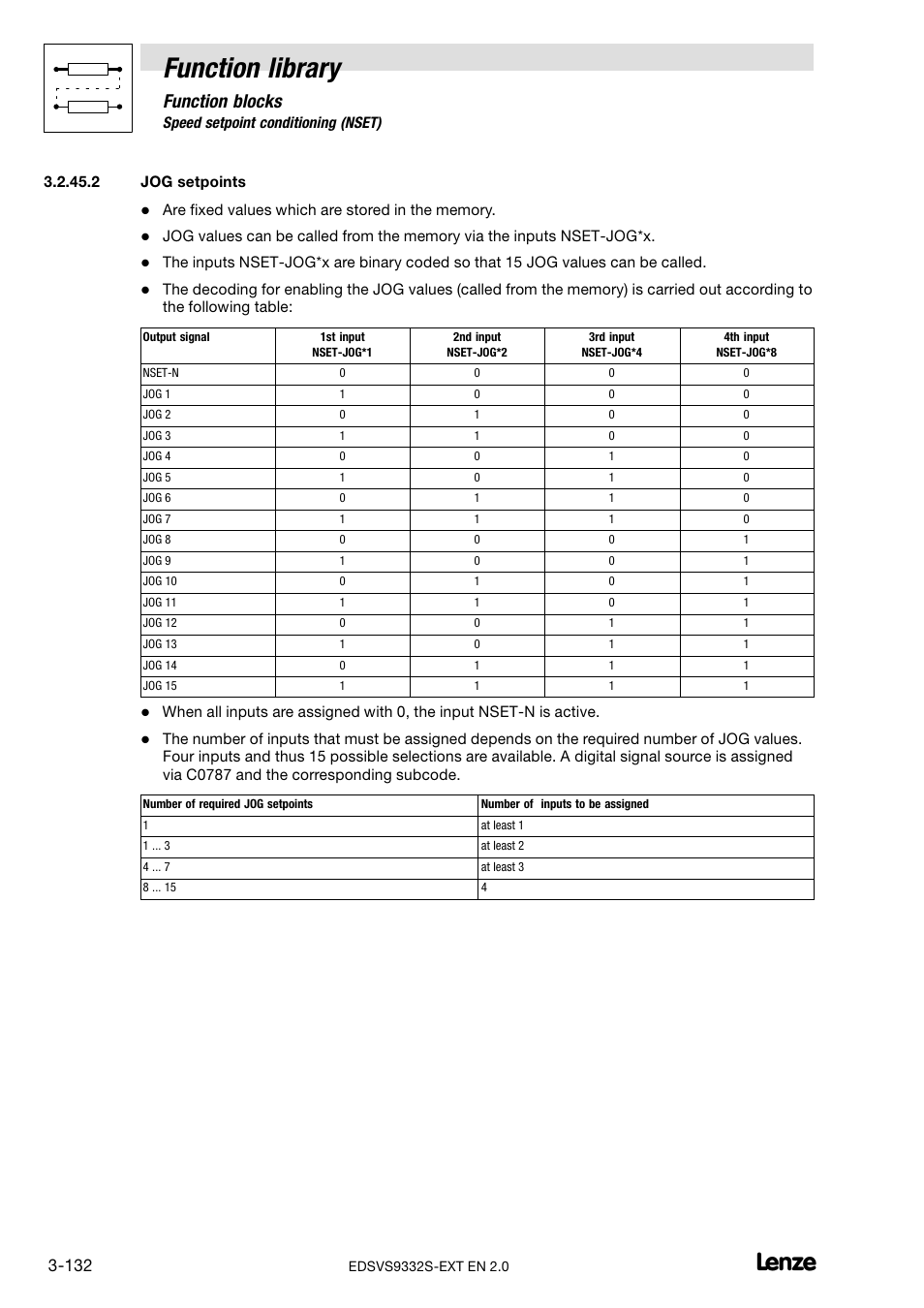 Jog setpoints, Function library, Function blocks | Lenze EVS9332xS User Manual | Page 184 / 264