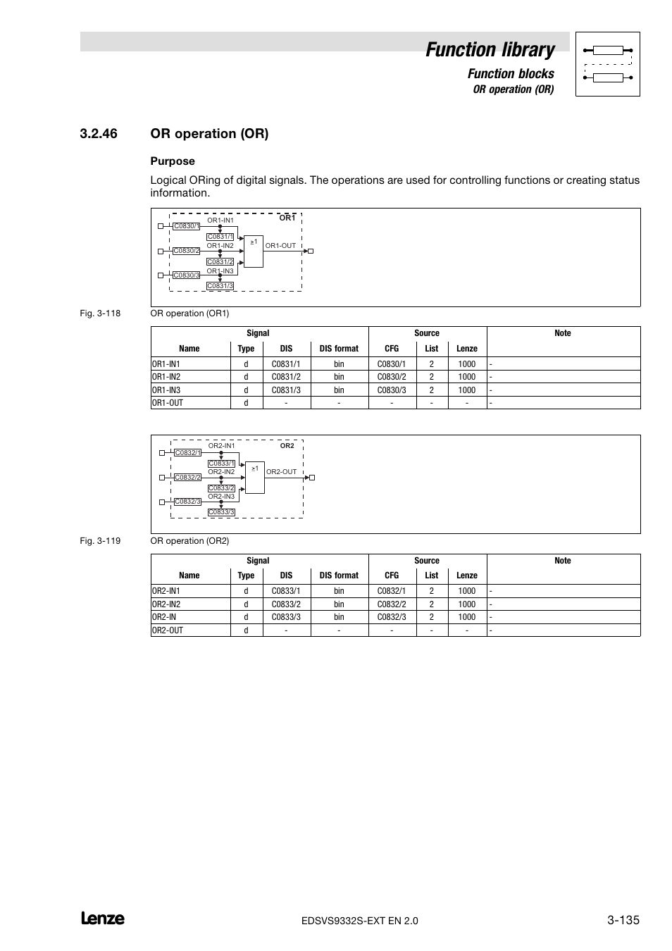 46 or operation (or), Or operation (or), Function library | Function blocks | Lenze EVS9332xS User Manual | Page 187 / 264