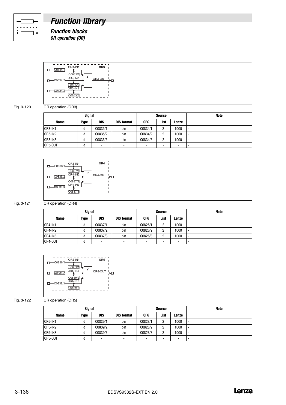 Function library, Function blocks, 46 or operation (or) | Lenze EVS9332xS User Manual | Page 188 / 264