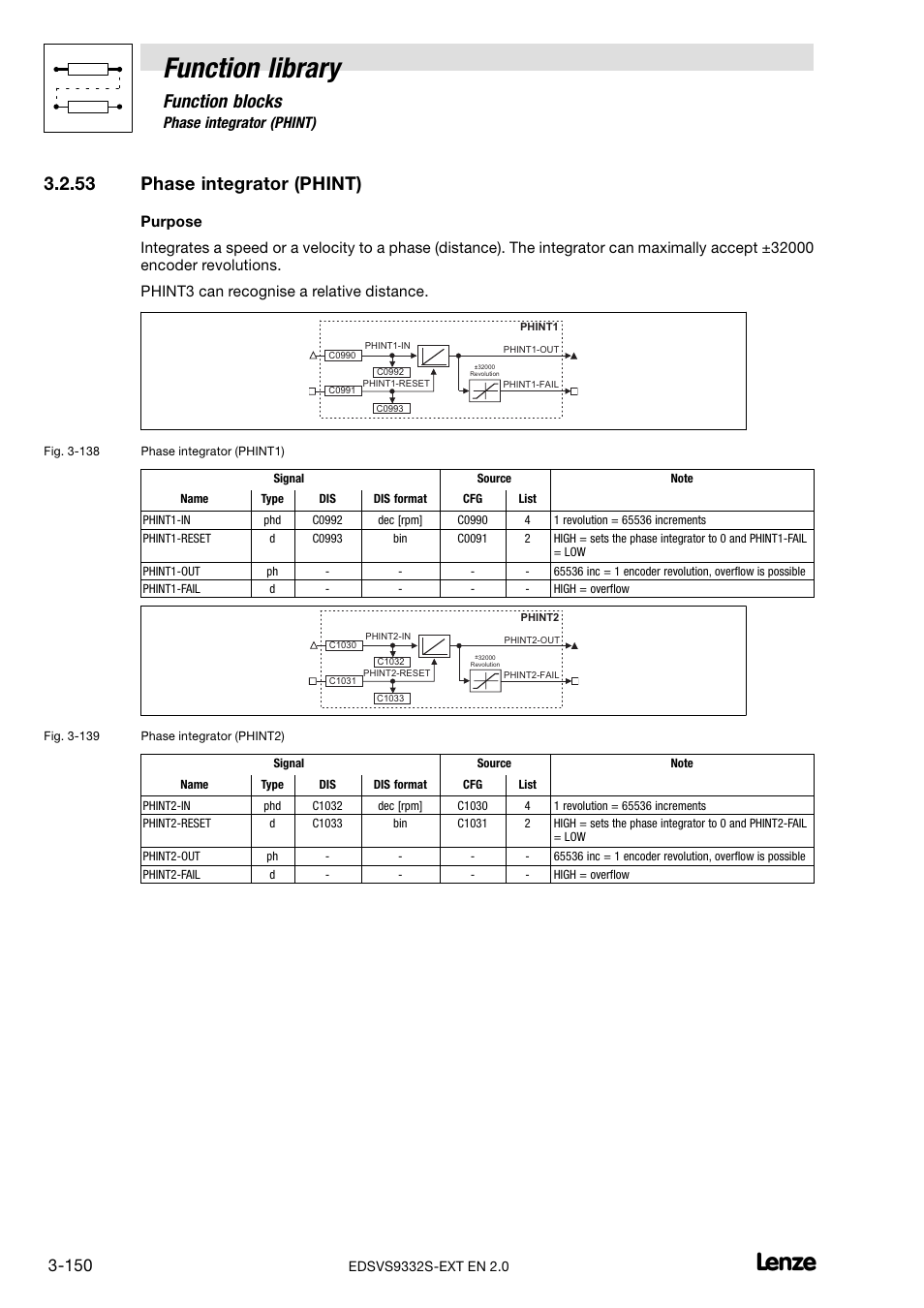 53 phase integrator (phint), Phase integrator (phint), Function library | Function blocks | Lenze EVS9332xS User Manual | Page 202 / 264