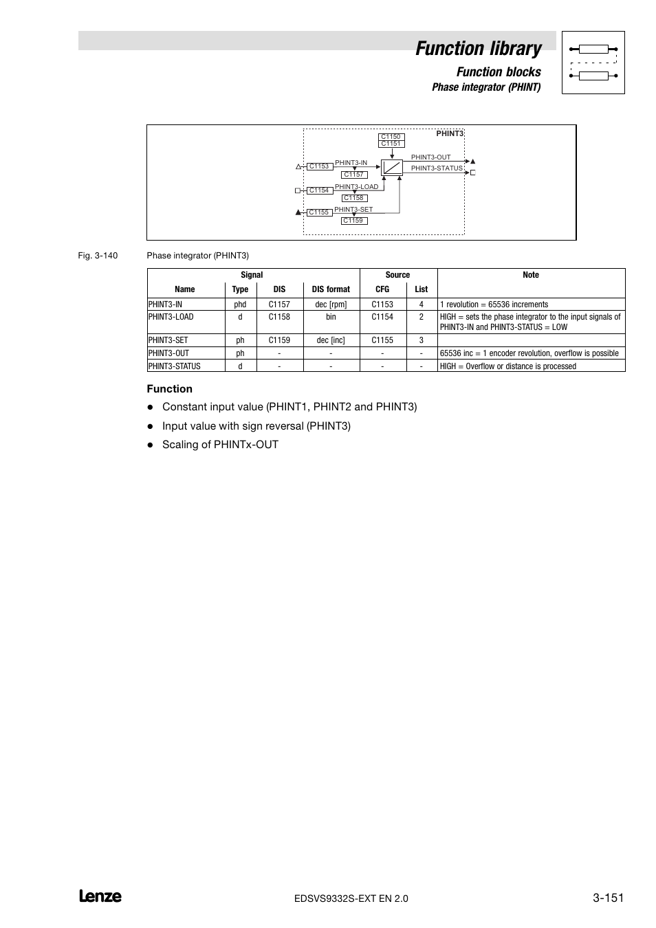 Function library, Function blocks, 53 phase integrator (phint) | Function, Constant input value (phint1, phint2 and phint3), Input value with sign reversal (phint3), Scaling of phintx−out | Lenze EVS9332xS User Manual | Page 203 / 264