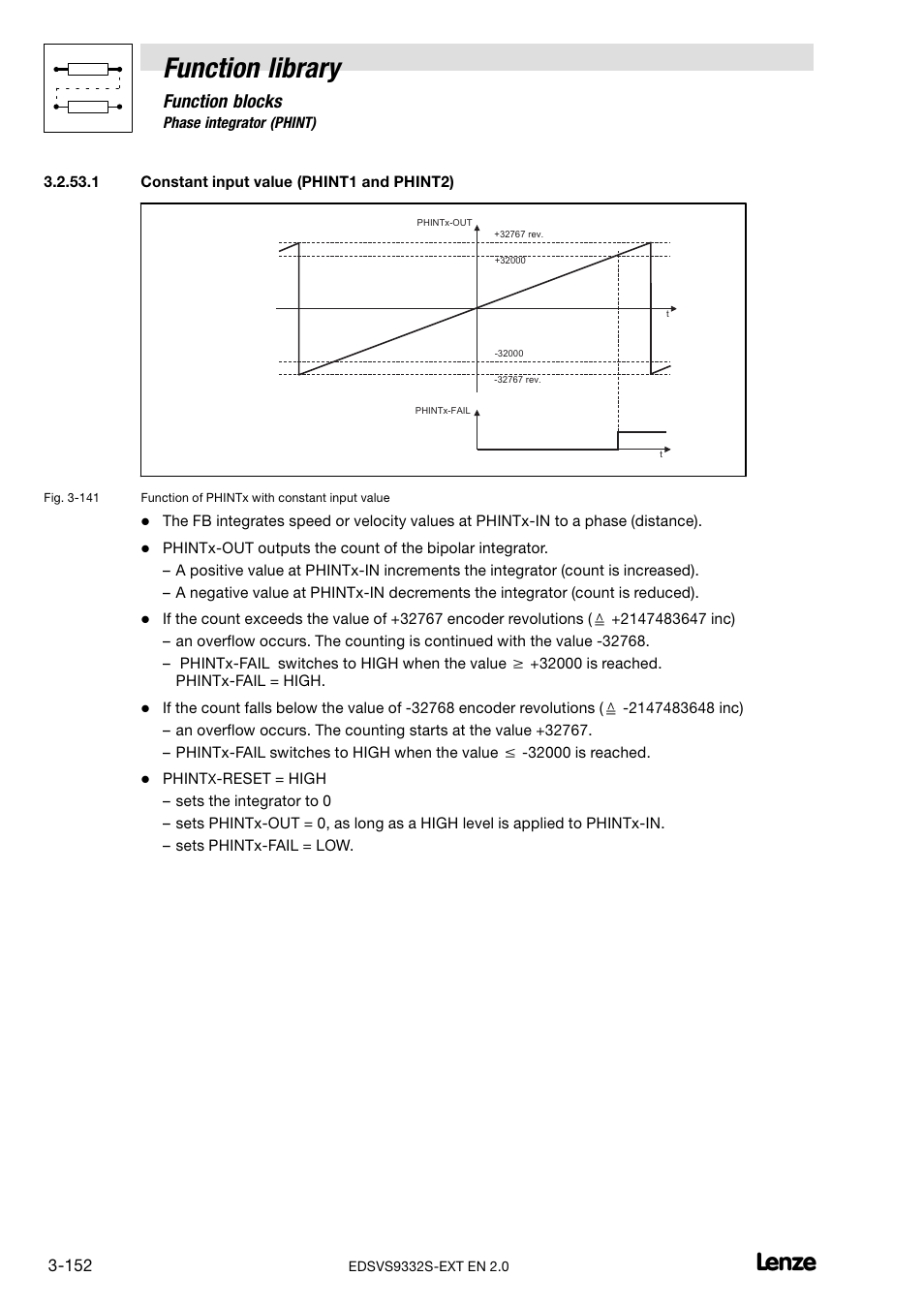 Constant input value (phint1 and phint2), Function library, Function blocks | Lenze EVS9332xS User Manual | Page 204 / 264