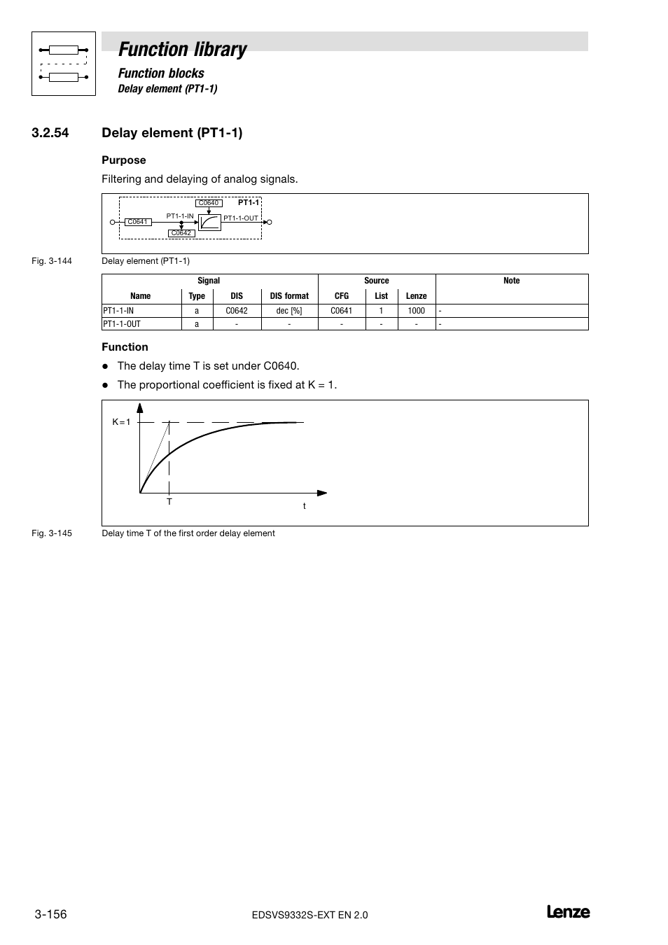 54 delay element (pt1-1), Delay element (pt1−1), Function library | Function blocks, 54 delay element (pt1−1) | Lenze EVS9332xS User Manual | Page 208 / 264