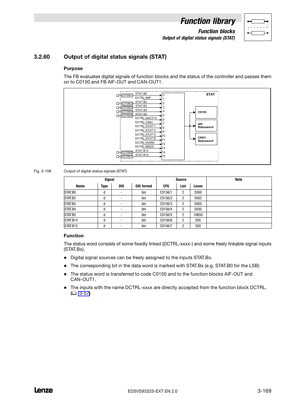 60 output of digital status signals (stat), Output of digital status signals (stat), Function library | Function blocks | Lenze EVS9332xS User Manual | Page 221 / 264