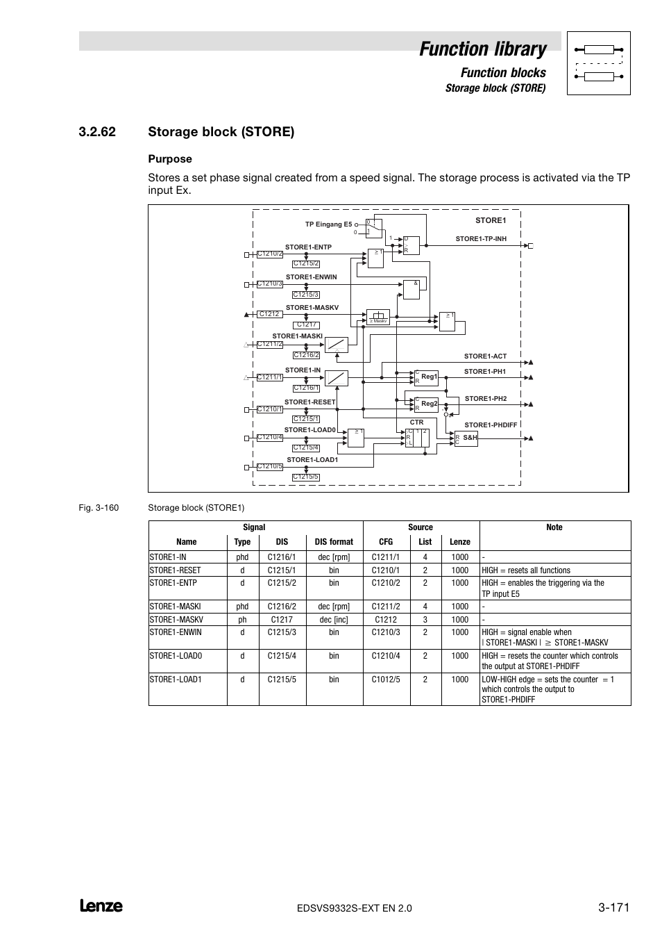 62 storage block (store), Storage block (store), Function library | Function blocks | Lenze EVS9332xS User Manual | Page 223 / 264