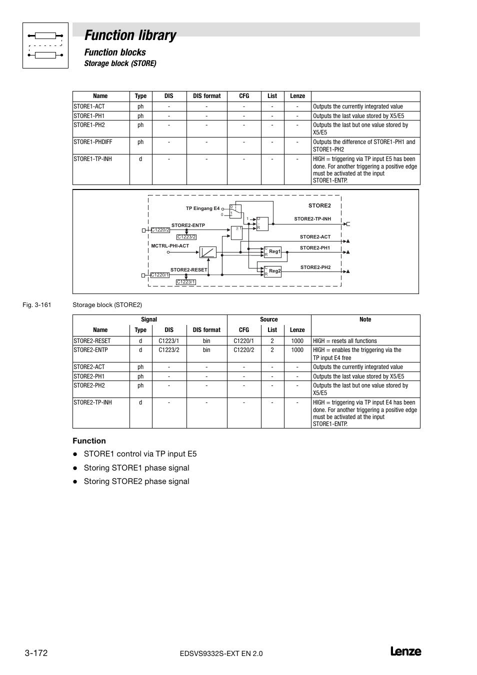 Function library, Function blocks, 62 storage block (store) | Function, Store1 control via tp input e5, Storing store1 phase signal, Storing store2 phase signal | Lenze EVS9332xS User Manual | Page 224 / 264