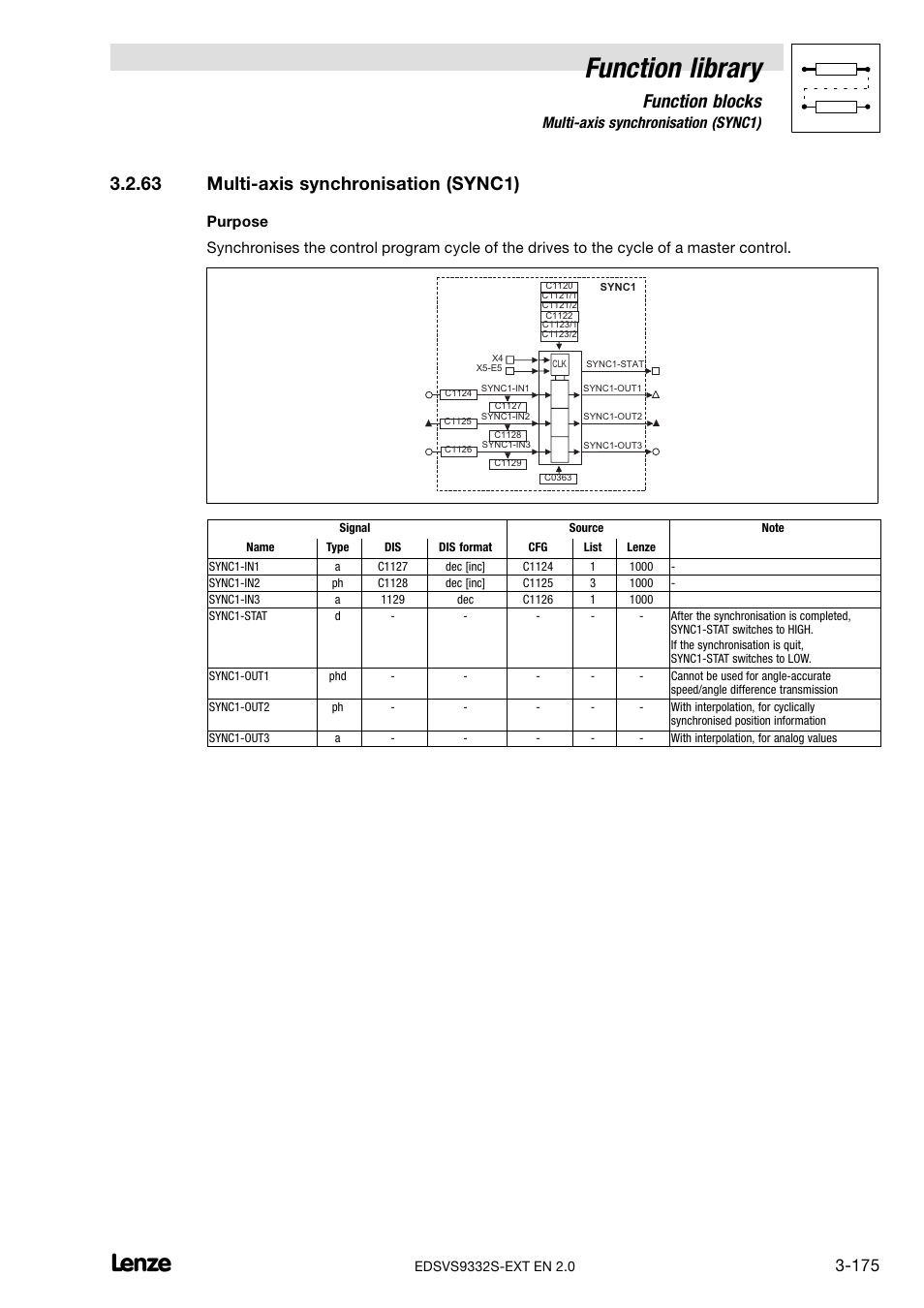 63 multi-axis synchronisation (sync1), Multi−axis synchronisation (sync1), Function library | Function blocks, 63 multi−axis synchronisation (sync1) | Lenze EVS9332xS User Manual | Page 227 / 264