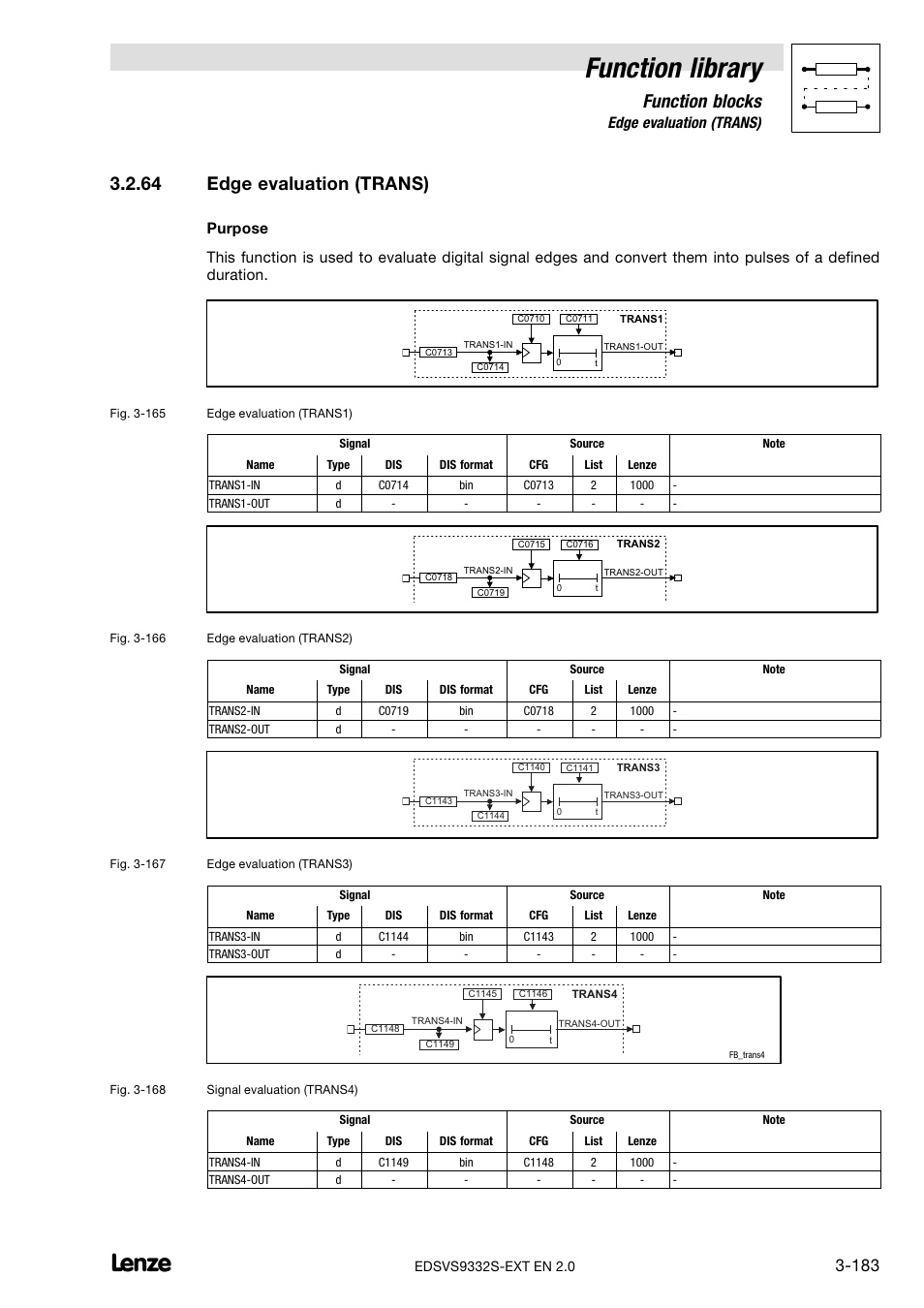 64 edge evaluation (trans), Edge evaluation (trans), Function library | Function blocks | Lenze EVS9332xS User Manual | Page 235 / 264