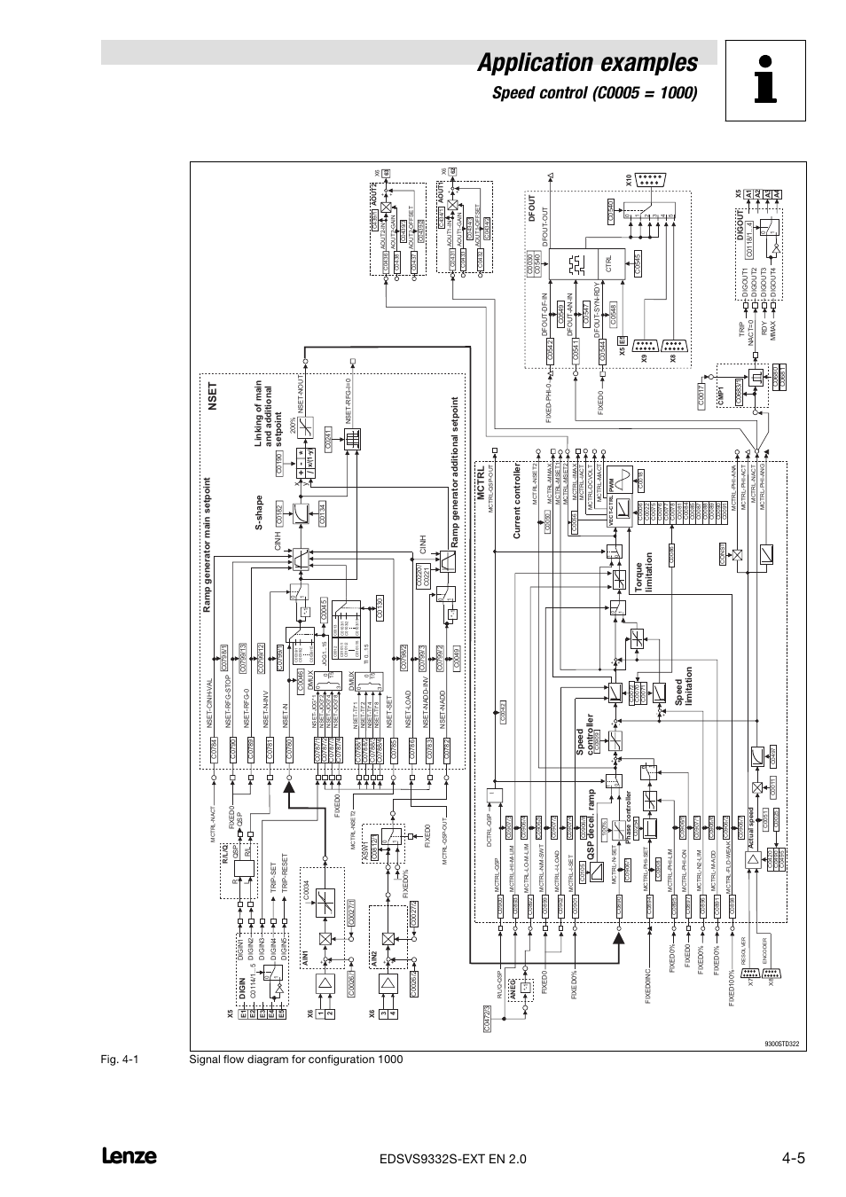 Application examples, Ns e t | Lenze EVS9332xS User Manual | Page 243 / 264