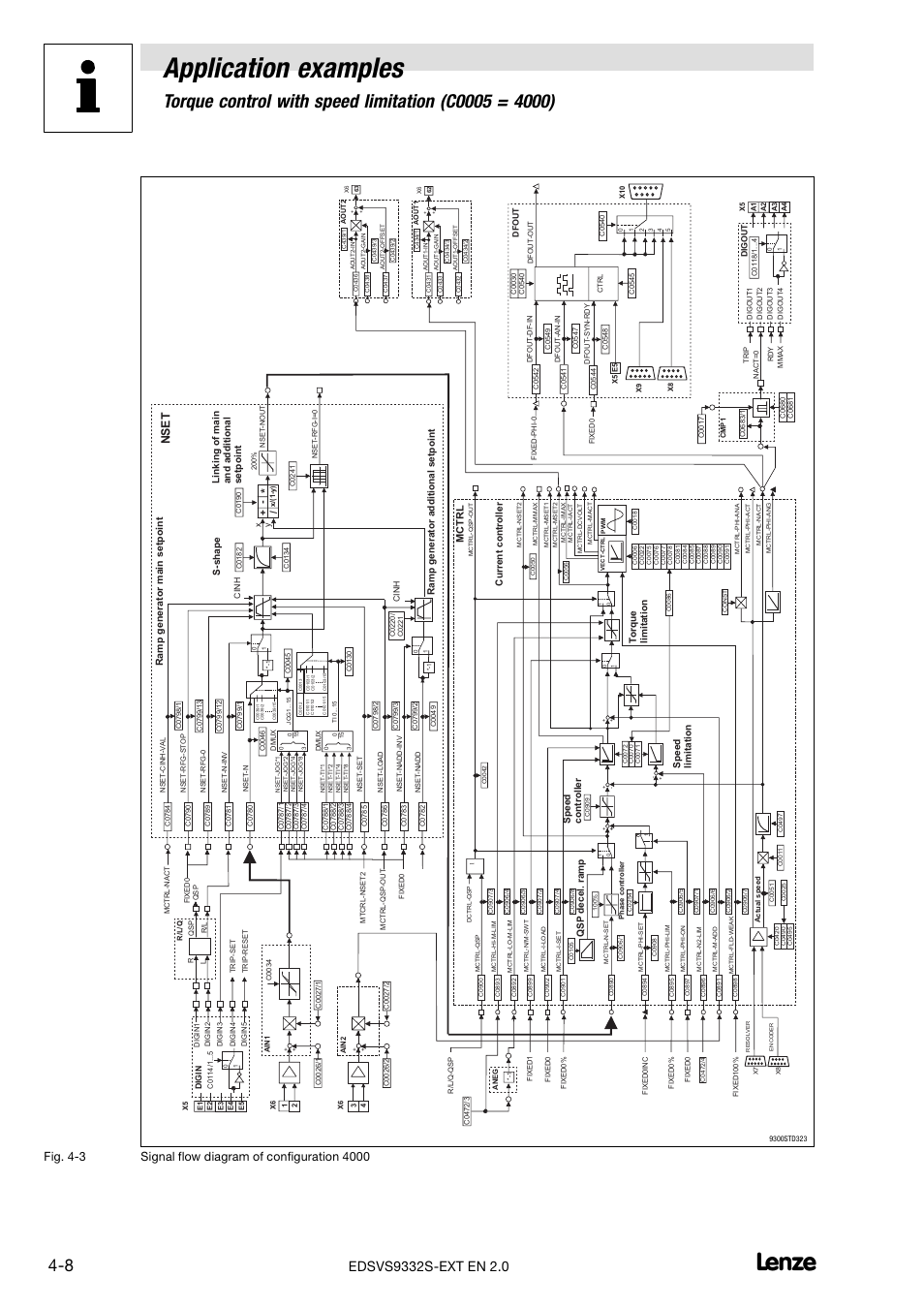 Application examples, Ns e t | Lenze EVS9332xS User Manual | Page 246 / 264