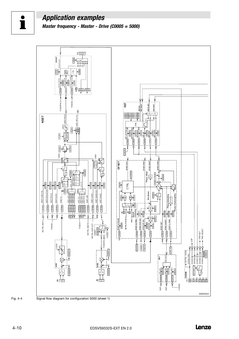 Application examples, Ns e t | Lenze EVS9332xS User Manual | Page 248 / 264