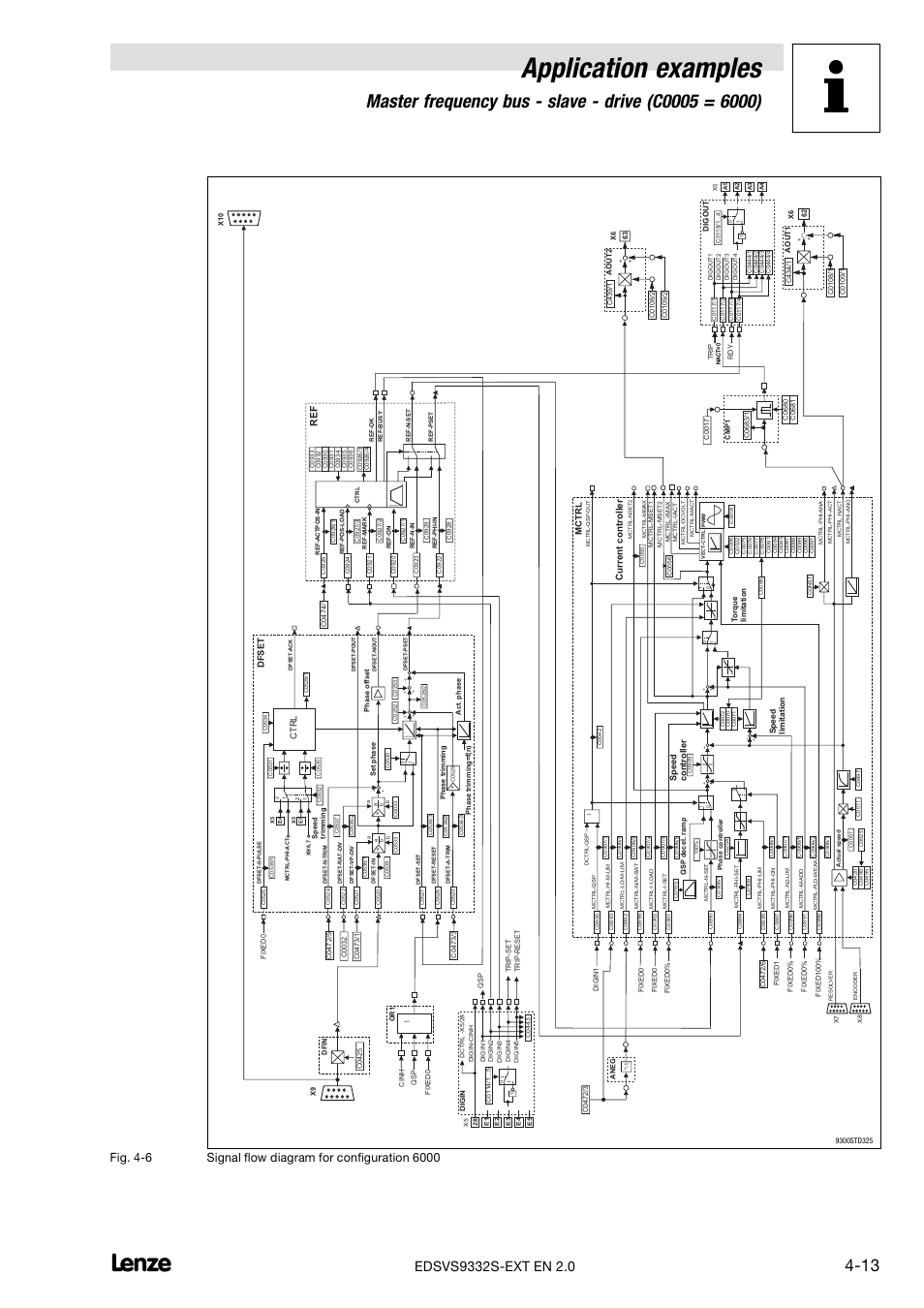 Application examples, Re f | Lenze EVS9332xS User Manual | Page 251 / 264