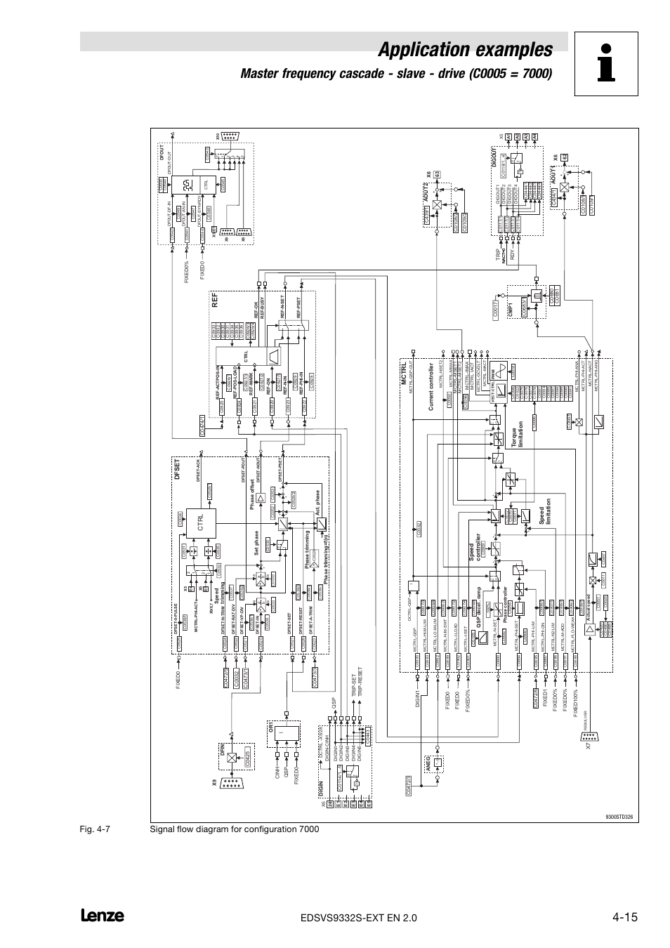 Application examples, Re f | Lenze EVS9332xS User Manual | Page 253 / 264