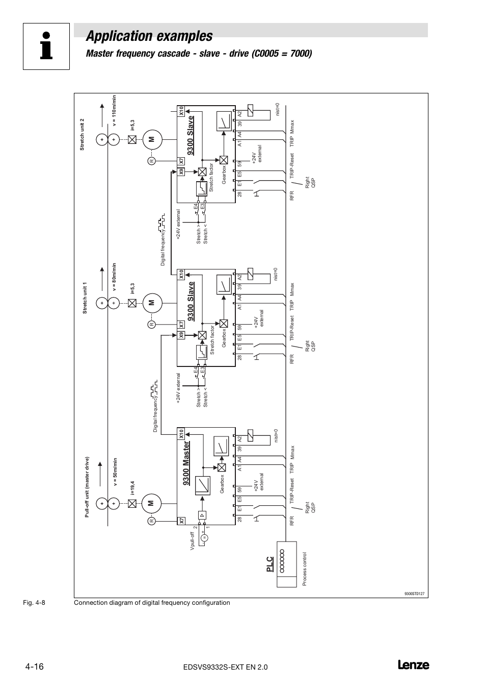 Application examples | Lenze EVS9332xS User Manual | Page 254 / 264