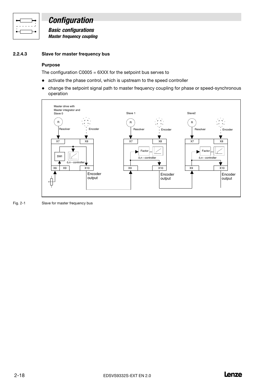 Slave for master frequency bus, Configuration, Basic configurations | 4 master frequency coupling | Lenze EVS9332xS User Manual | Page 30 / 264