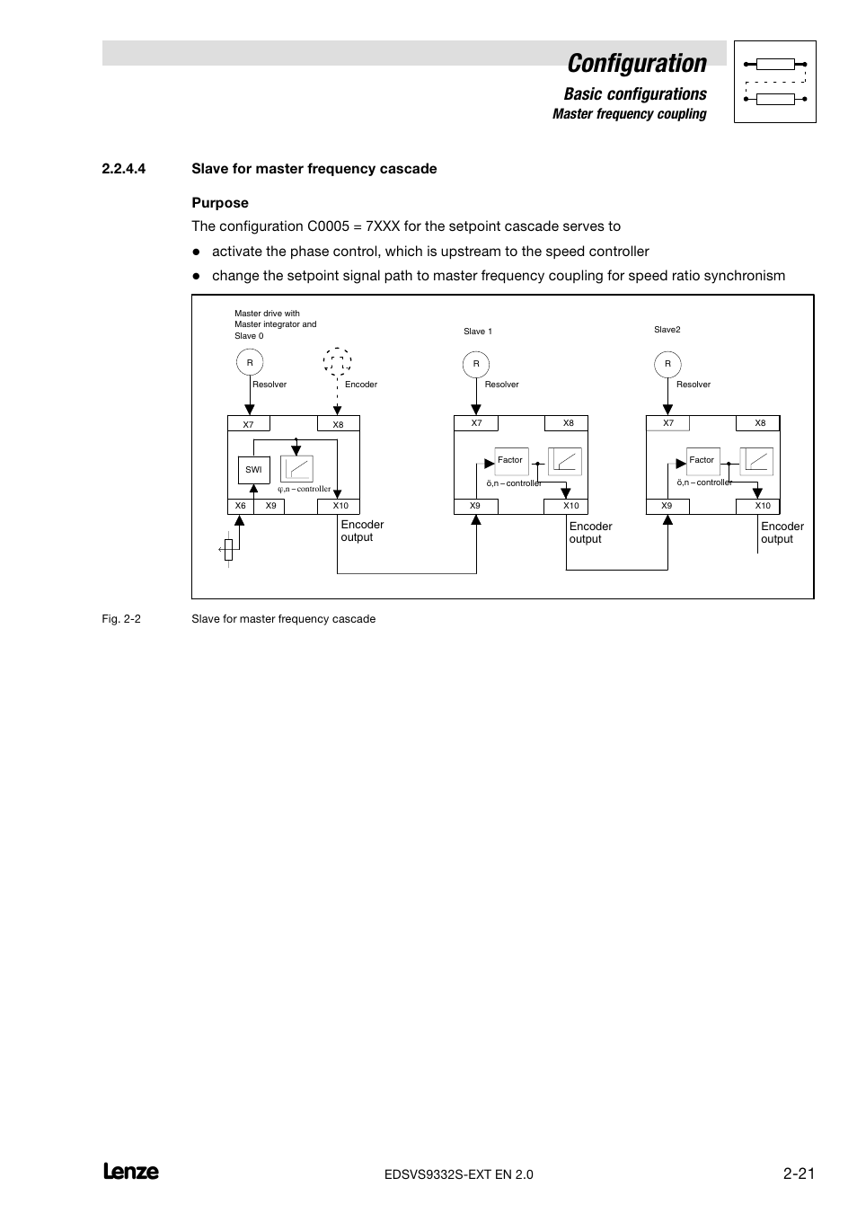 Slave for master frequency cascade, Configuration, Basic configurations | 4 master frequency coupling | Lenze EVS9332xS User Manual | Page 33 / 264