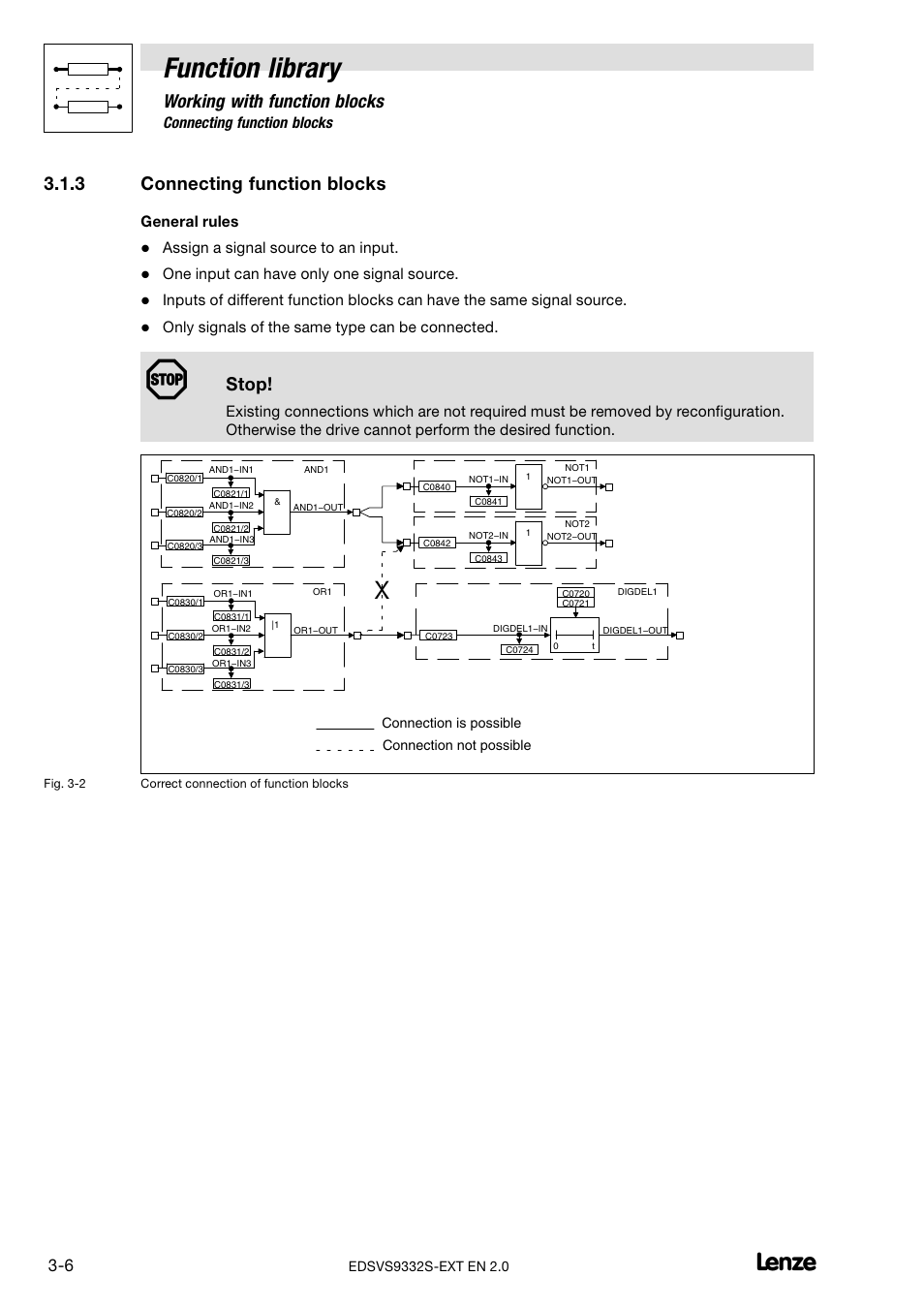 3 connecting function blocks, Connecting function blocks, Function library | Working with function blocks, Stop, General rules, Assign a signal source to an input, One input can have only one signal source, Only signals of the same type can be connected | Lenze EVS9332xS User Manual | Page 58 / 264