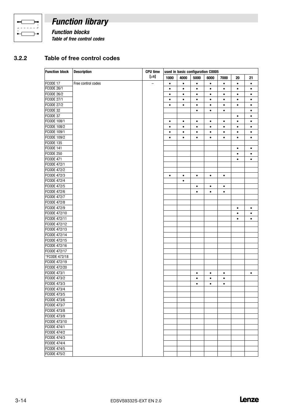 2 table of free control codes, Table of free control codes, Function library | Function blocks | Lenze EVS9332xS User Manual | Page 66 / 264