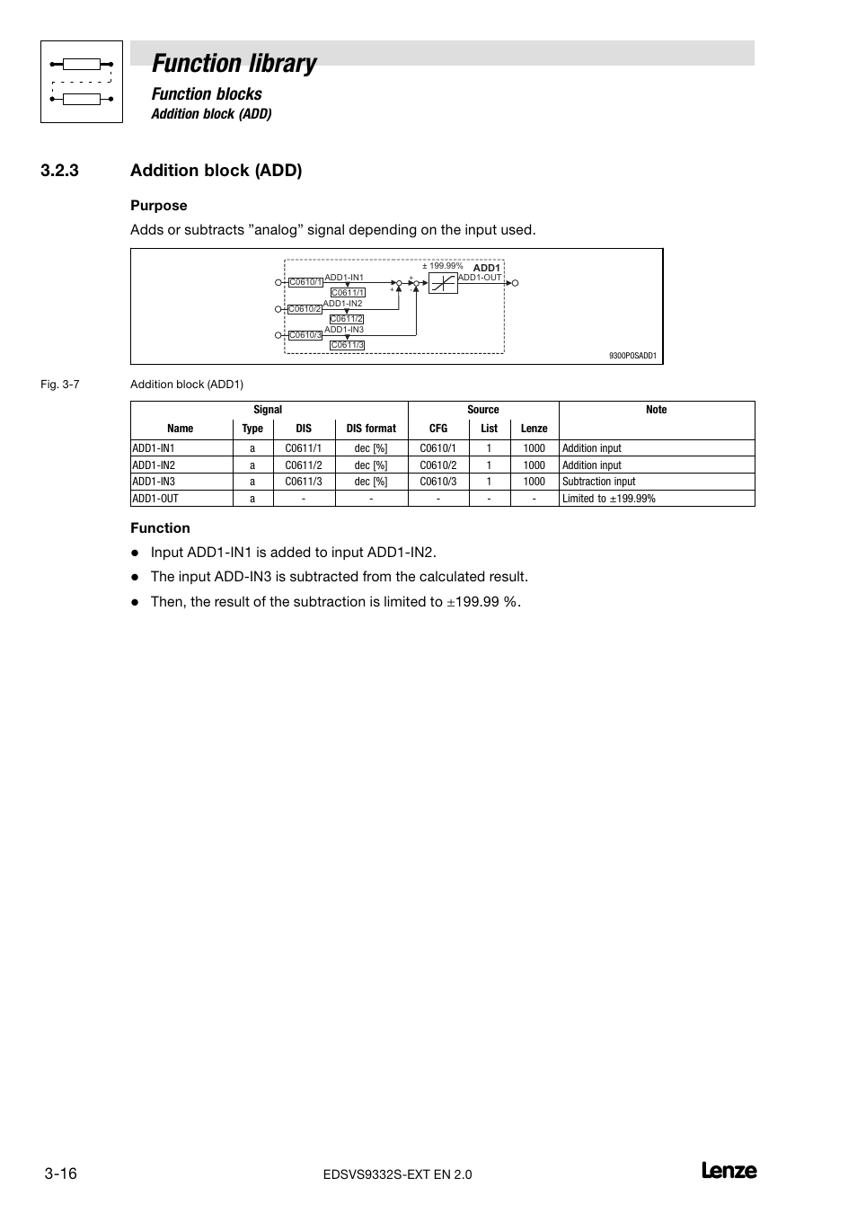 3 addition block (add), Addition block (add), Function library | Function blocks, Function, Input add1−in1 is added to input add1−in2 | Lenze EVS9332xS User Manual | Page 68 / 264