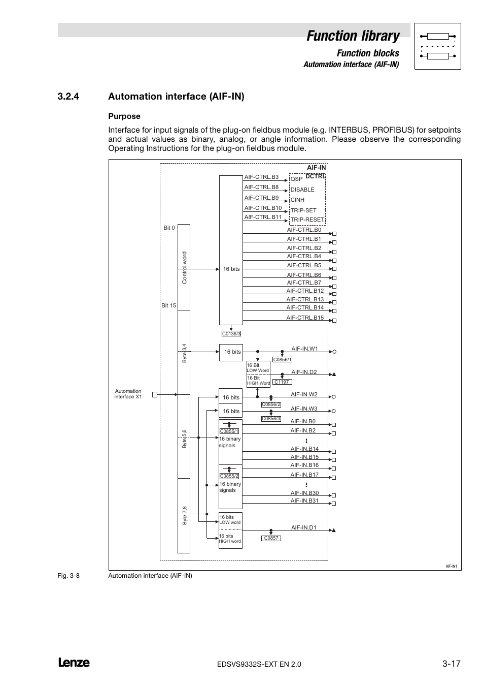 4 automation interface (aif-in), Automation interface (aif−in), Function library | Function blocks, 4 automation interface (aif−in) | Lenze EVS9332xS User Manual | Page 69 / 264