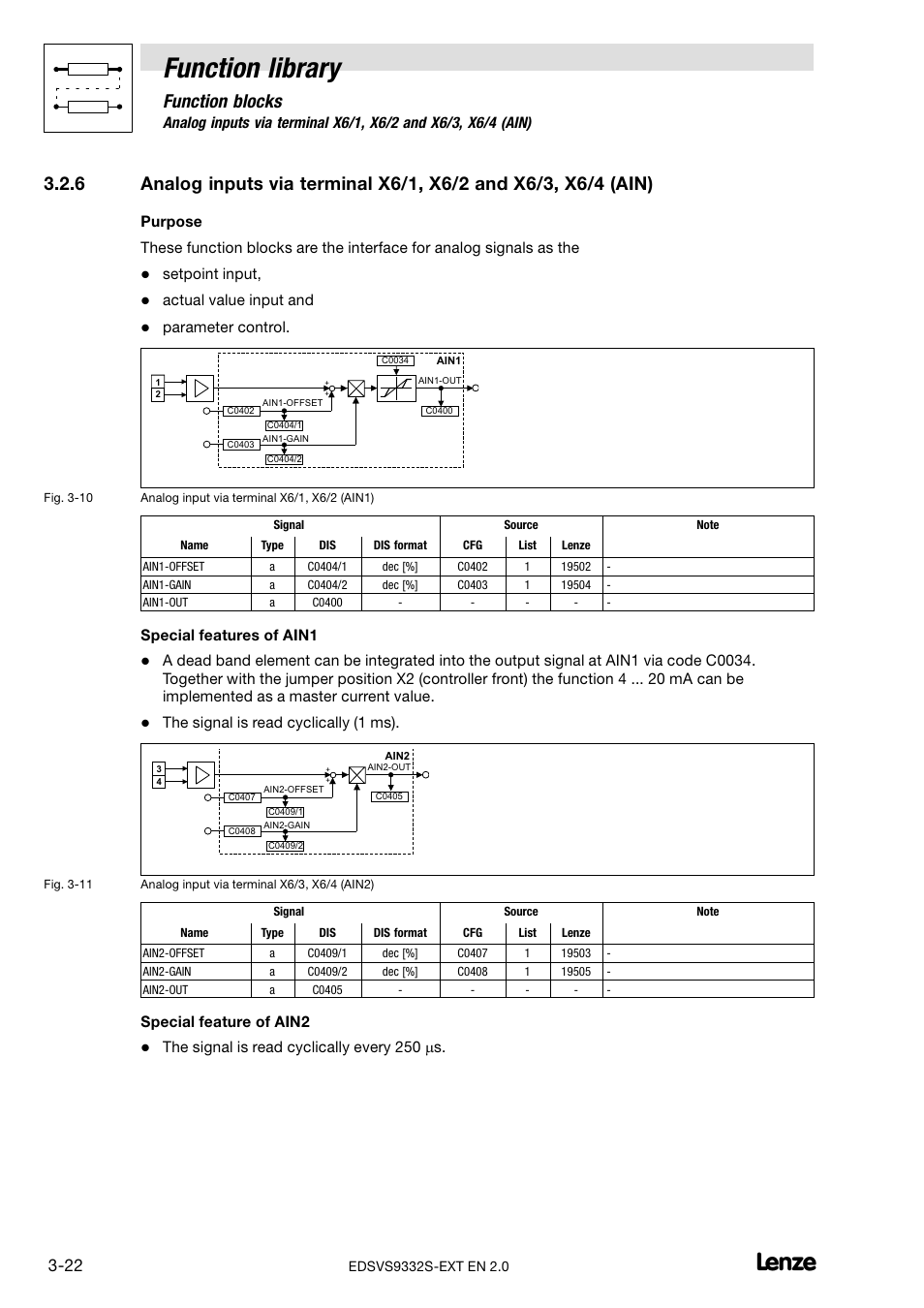 Function library, Function blocks, Setpoint input | Actual value input and, Parameter control, Special features of ain1, The signal is read cyclically (1 ms), Special feature of ain2, The signal is read cyclically every 250 ms | Lenze EVS9332xS User Manual | Page 74 / 264