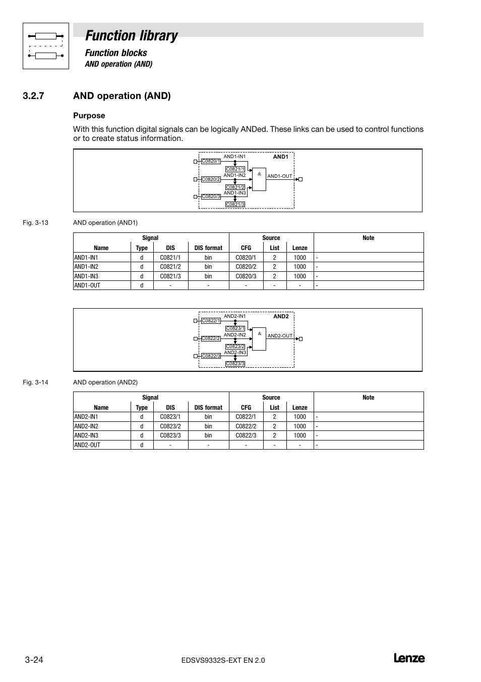 7 and operation (and), And operation (and), Function library | Function blocks | Lenze EVS9332xS User Manual | Page 76 / 264